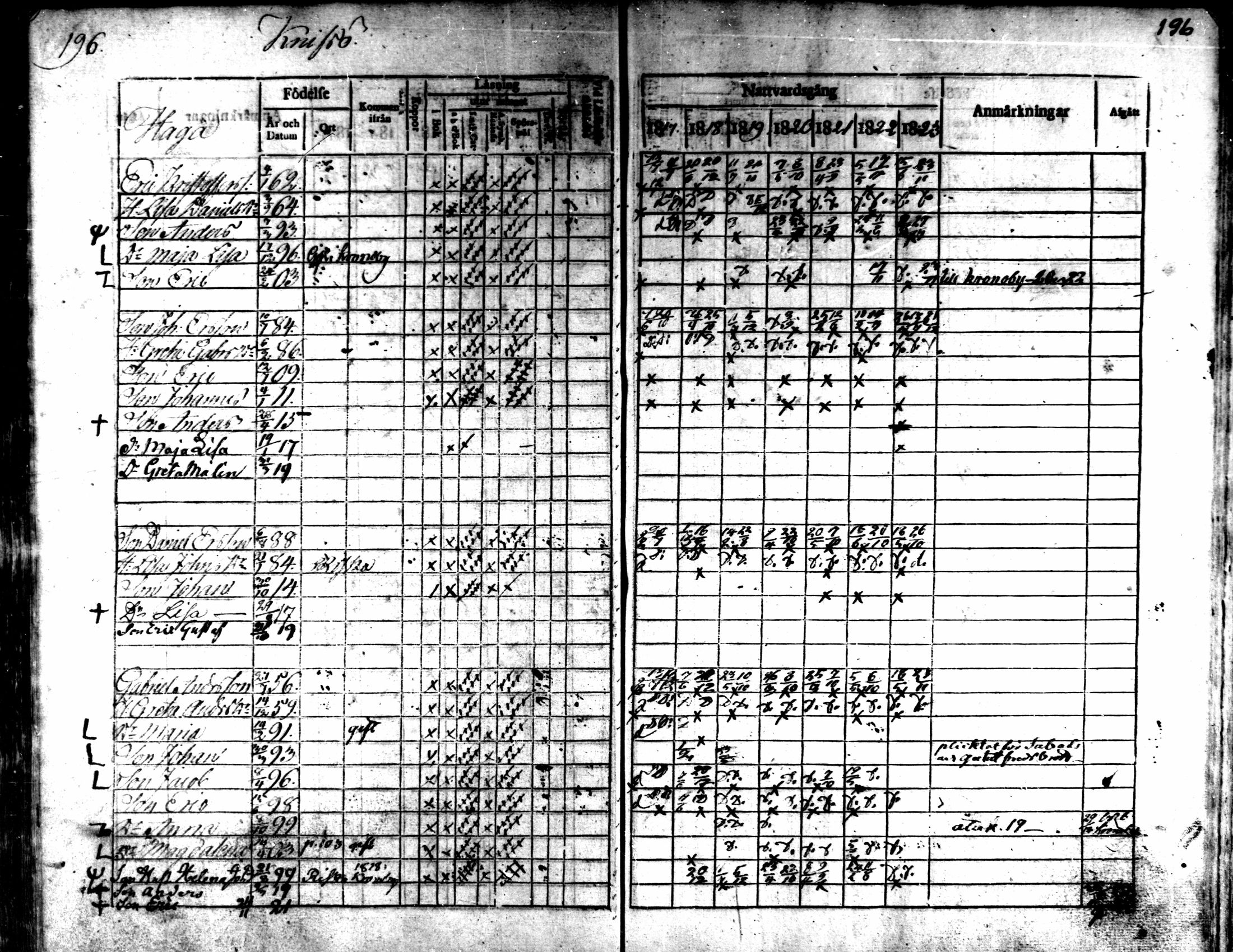 [ ../kirjat/Kirkonkirjat/kaarlela/rippikirja_1817-1823_mko97-104/kuvat/196.jpg ]
