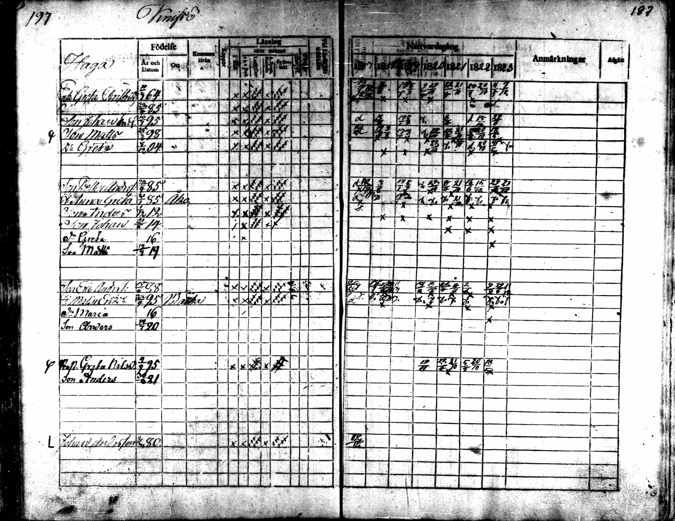 [ ../kirjat/Kirkonkirjat/kaarlela/rippikirja_1817-1823_mko97-104/kuvat/197.jpg ]