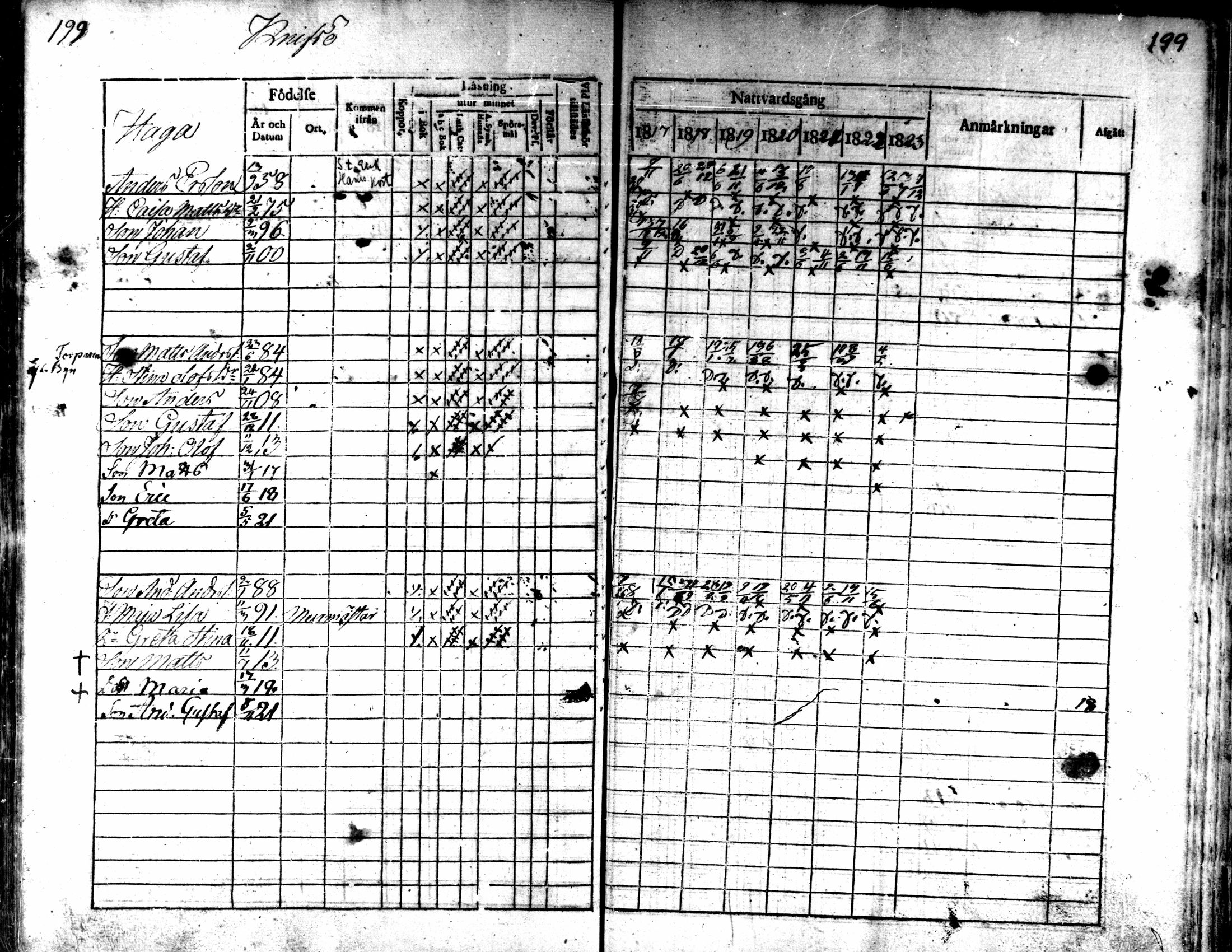 [ ../kirjat/Kirkonkirjat/kaarlela/rippikirja_1817-1823_mko97-104/kuvat/199.jpg ]