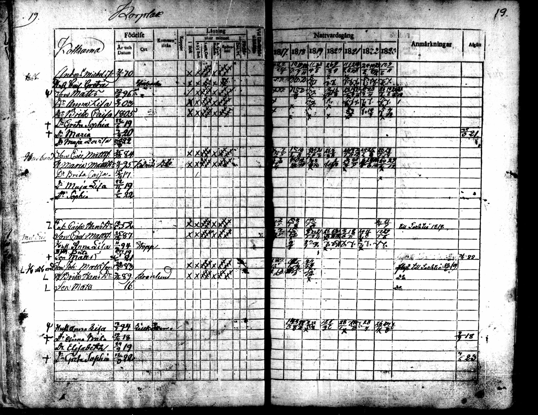 [ ../kirjat/Kirkonkirjat/kaarlela/rippikirja_1817-1823_mko97-104/kuvat/20.jpg ]