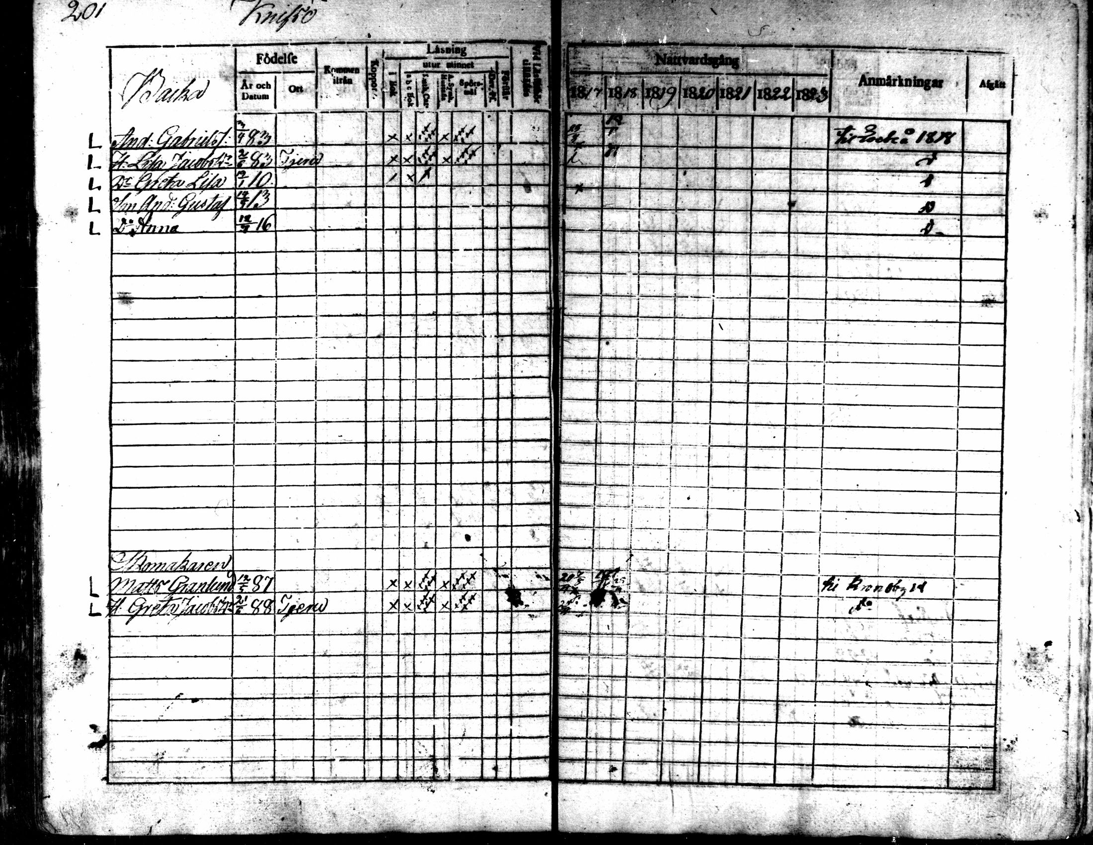[ ../kirjat/Kirkonkirjat/kaarlela/rippikirja_1817-1823_mko97-104/kuvat/201.jpg ]
