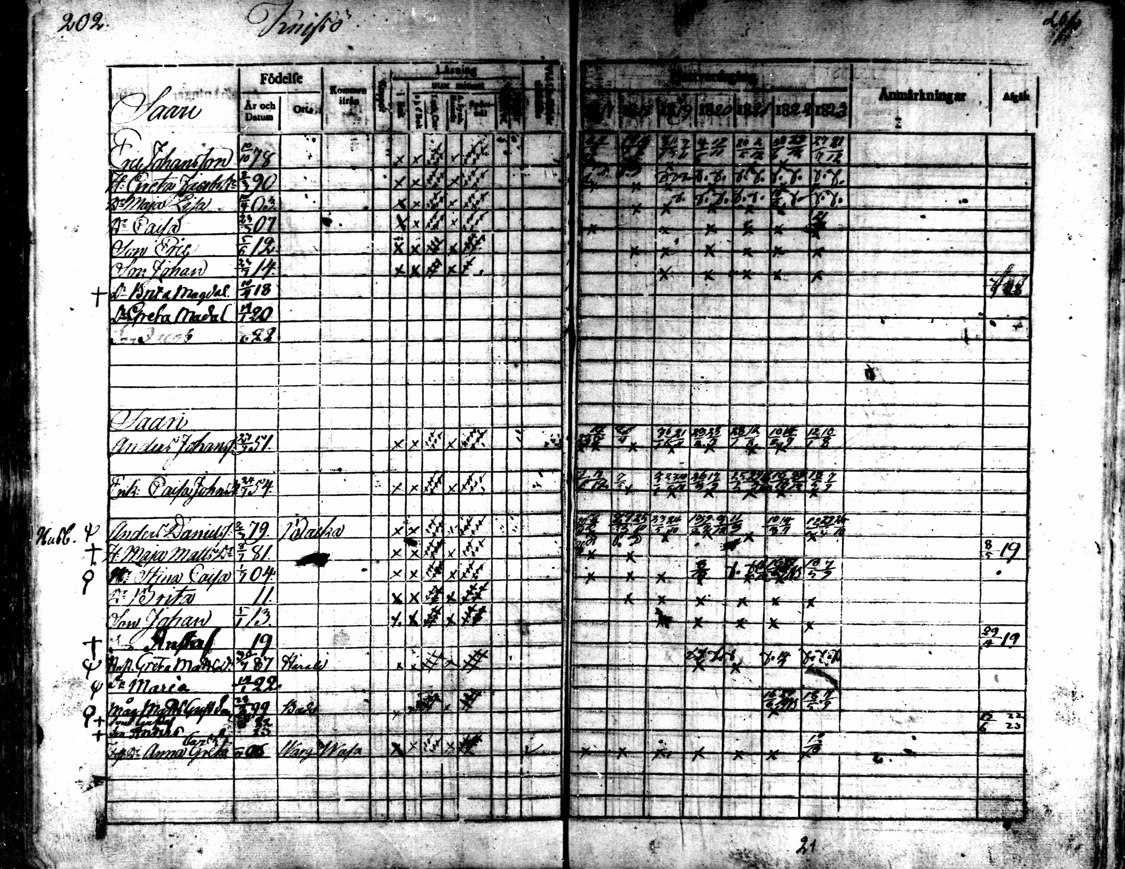 [ ../kirjat/Kirkonkirjat/kaarlela/rippikirja_1817-1823_mko97-104/kuvat/202.jpg ]