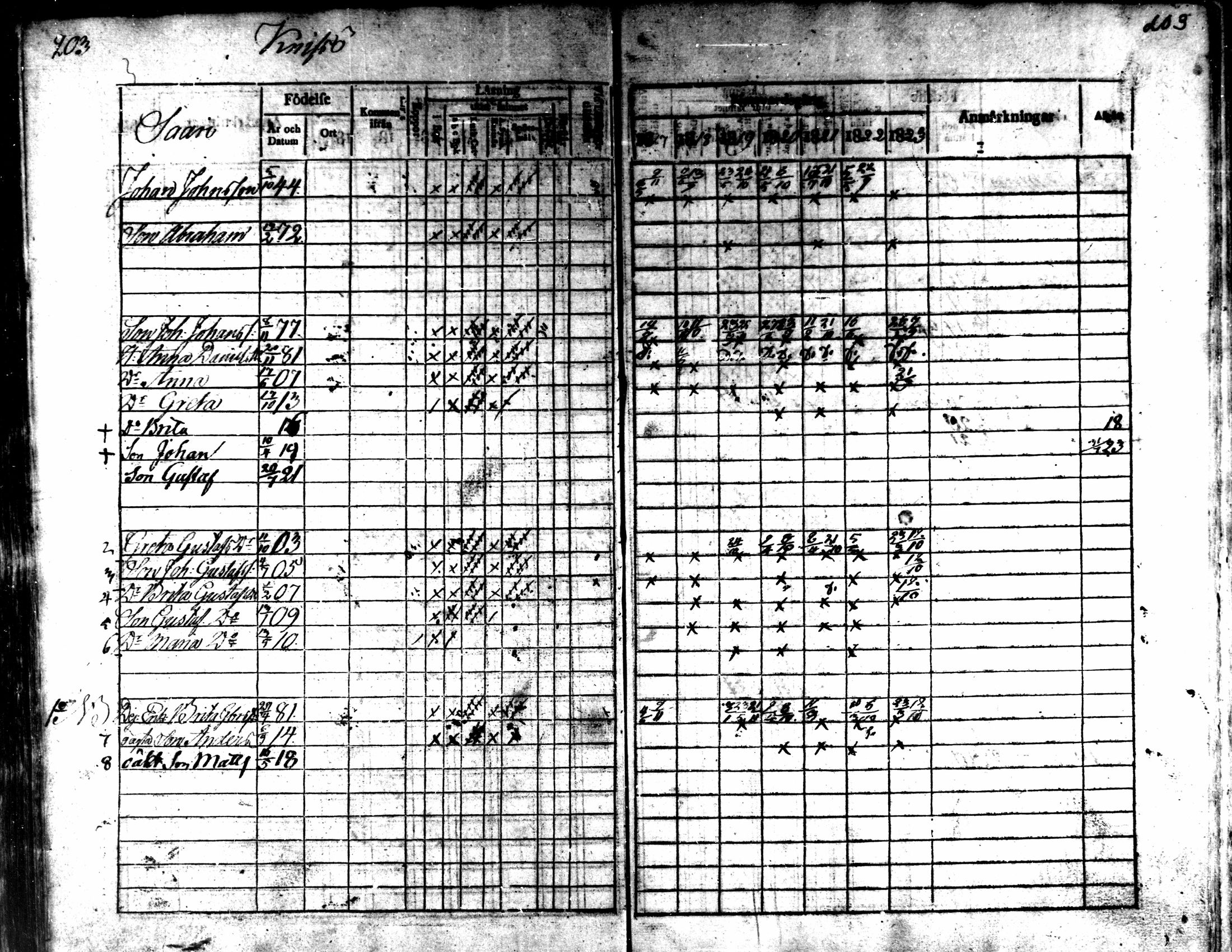 [ ../kirjat/Kirkonkirjat/kaarlela/rippikirja_1817-1823_mko97-104/kuvat/203.jpg ]