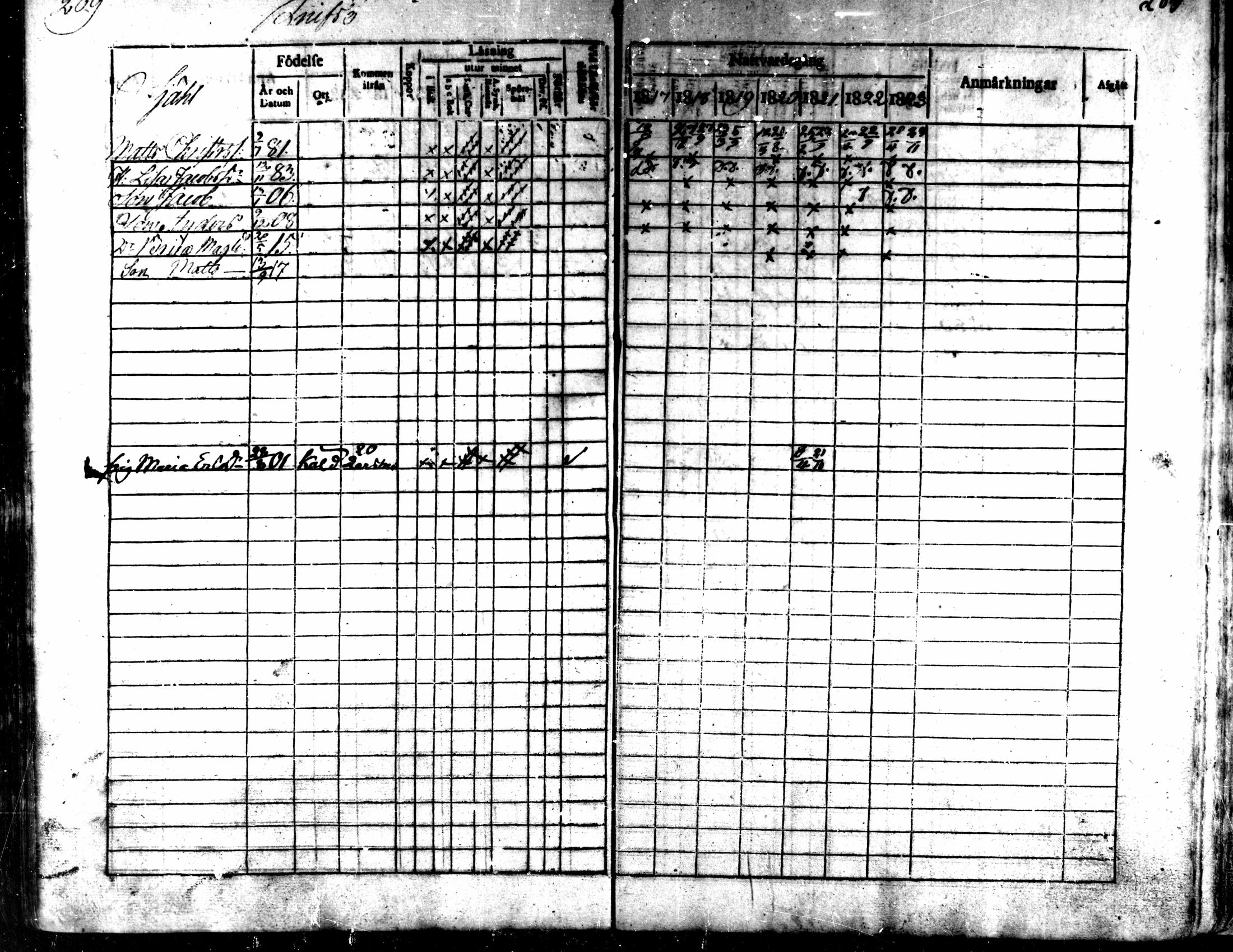 [ ../kirjat/Kirkonkirjat/kaarlela/rippikirja_1817-1823_mko97-104/kuvat/209.jpg ]