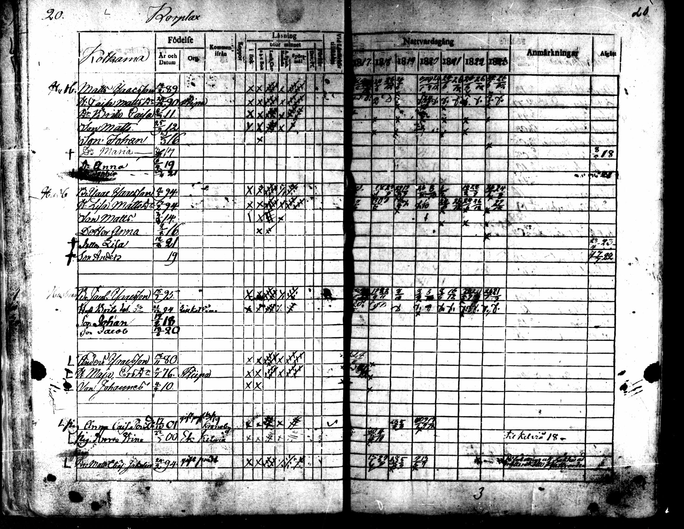 [ ../kirjat/Kirkonkirjat/kaarlela/rippikirja_1817-1823_mko97-104/kuvat/21.jpg ]