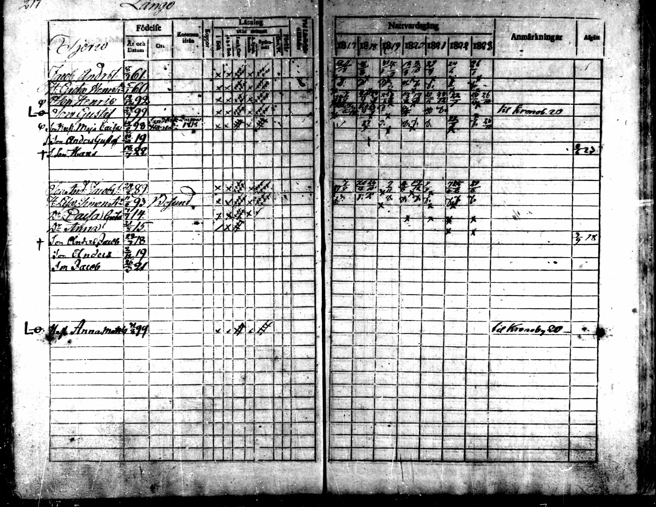 [ ../kirjat/Kirkonkirjat/kaarlela/rippikirja_1817-1823_mko97-104/kuvat/216.jpg ]