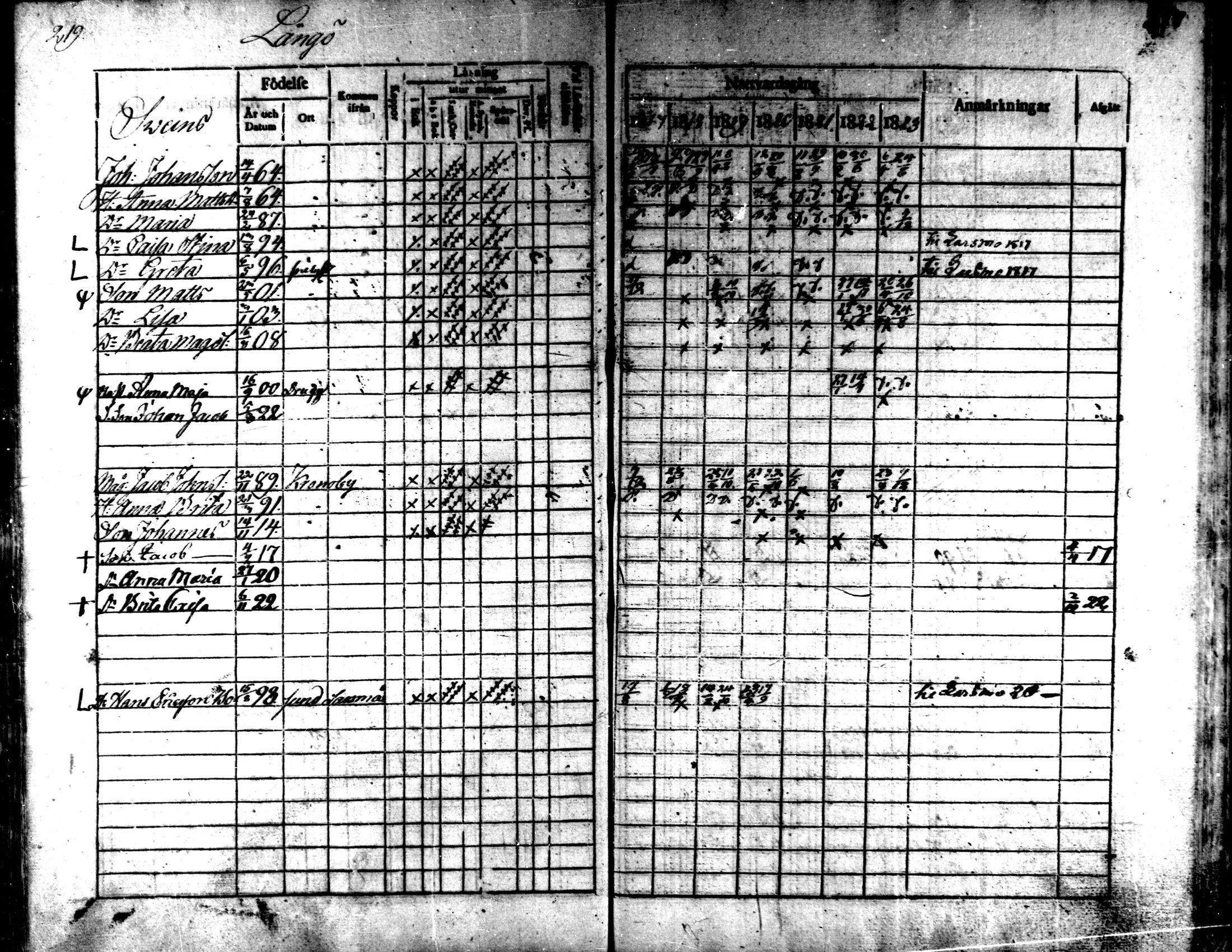 [ ../kirjat/Kirkonkirjat/kaarlela/rippikirja_1817-1823_mko97-104/kuvat/218.jpg ]