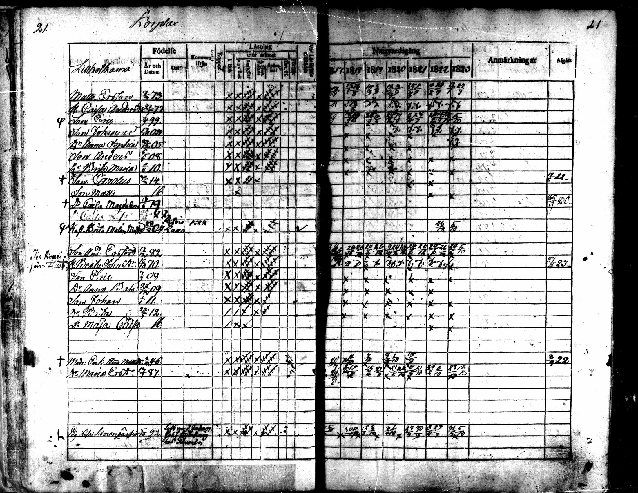[ ../kirjat/Kirkonkirjat/kaarlela/rippikirja_1817-1823_mko97-104/kuvat/22.jpg ]