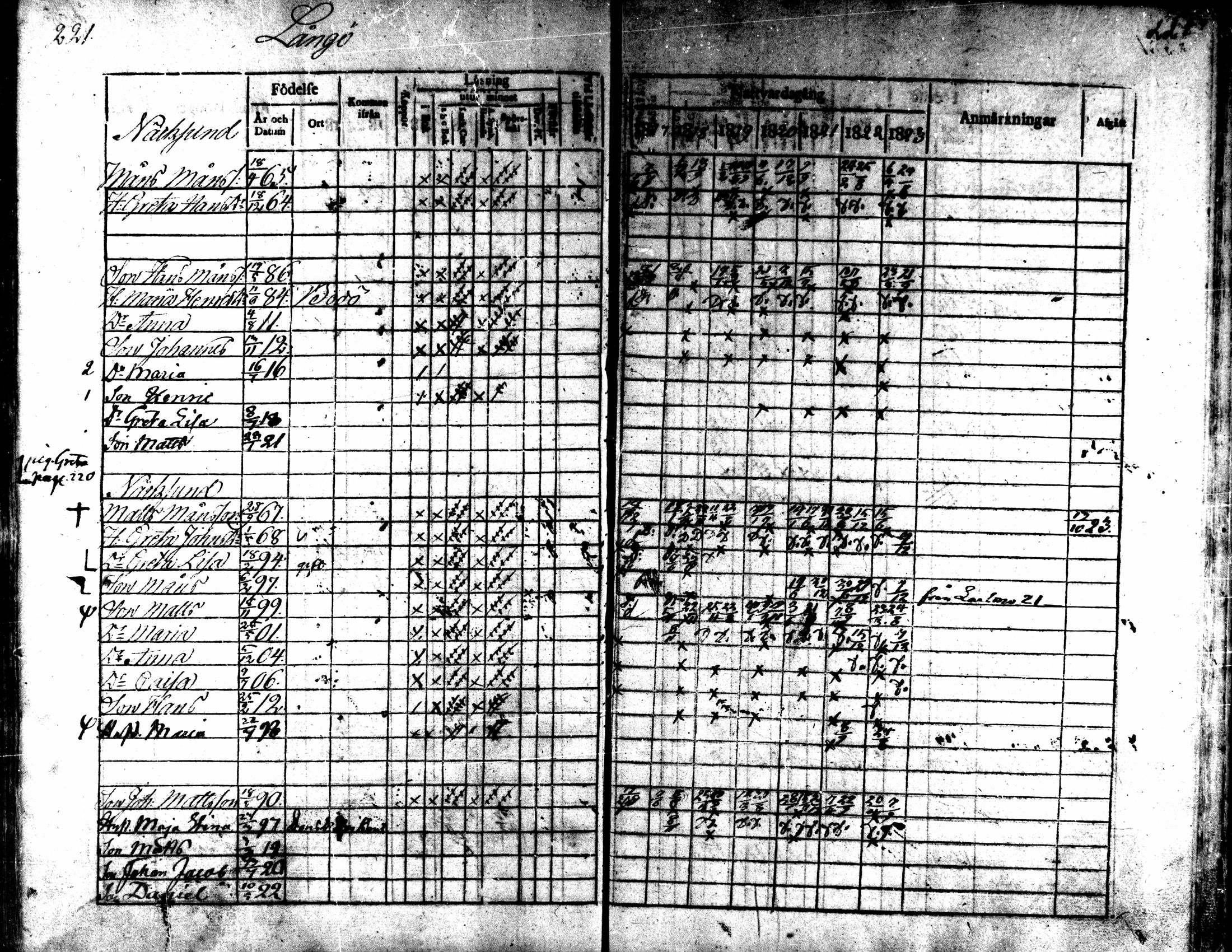 [ ../kirjat/Kirkonkirjat/kaarlela/rippikirja_1817-1823_mko97-104/kuvat/220.jpg ]