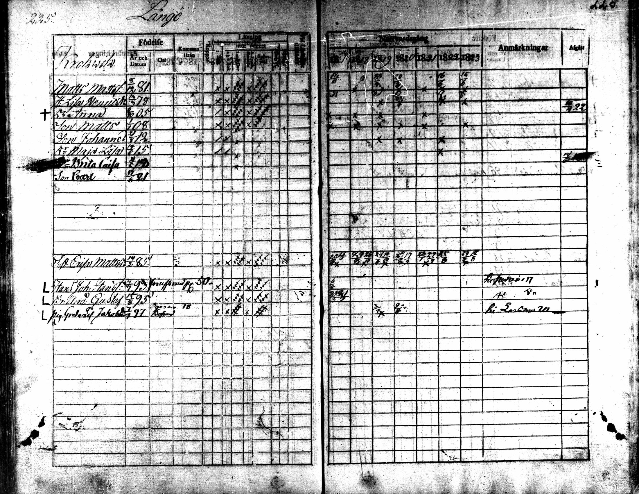 [ ../kirjat/Kirkonkirjat/kaarlela/rippikirja_1817-1823_mko97-104/kuvat/224.jpg ]