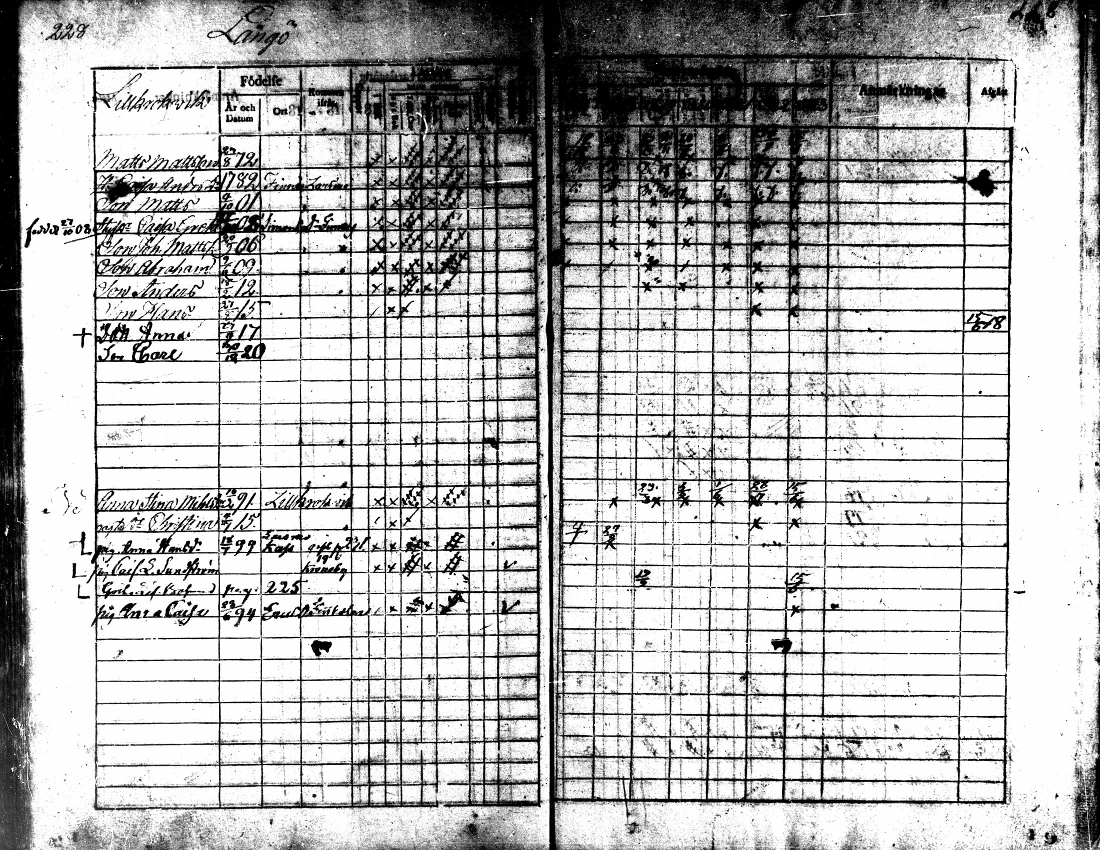 [ ../kirjat/Kirkonkirjat/kaarlela/rippikirja_1817-1823_mko97-104/kuvat/227.jpg ]