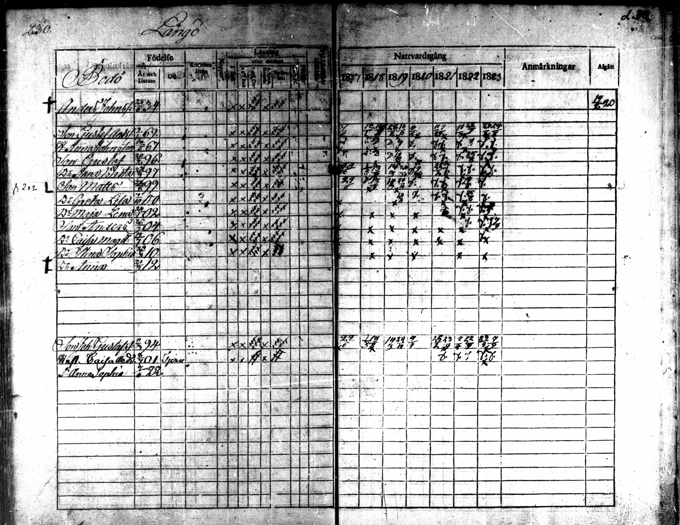 [ ../kirjat/Kirkonkirjat/kaarlela/rippikirja_1817-1823_mko97-104/kuvat/229.jpg ]
