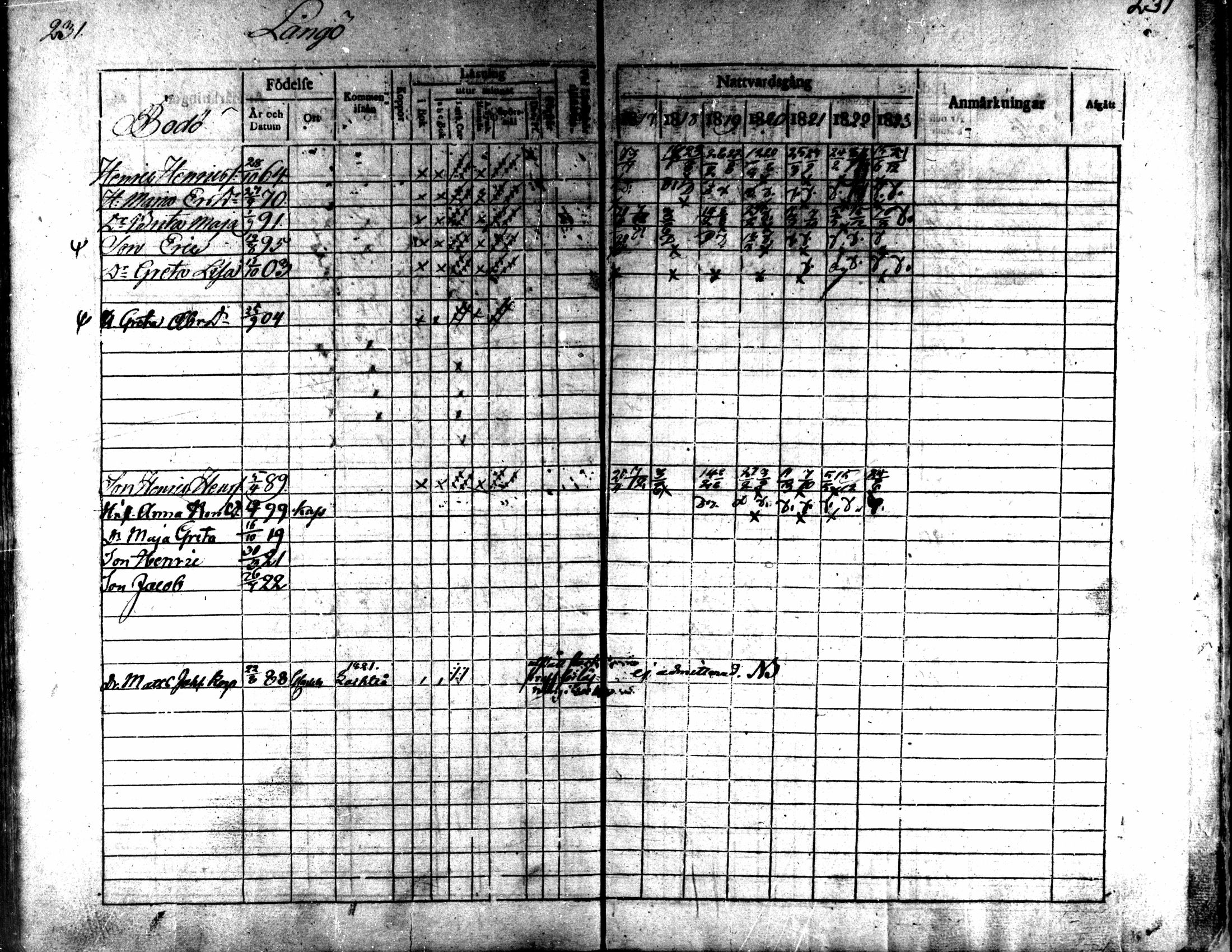 [ ../kirjat/Kirkonkirjat/kaarlela/rippikirja_1817-1823_mko97-104/kuvat/230.jpg ]