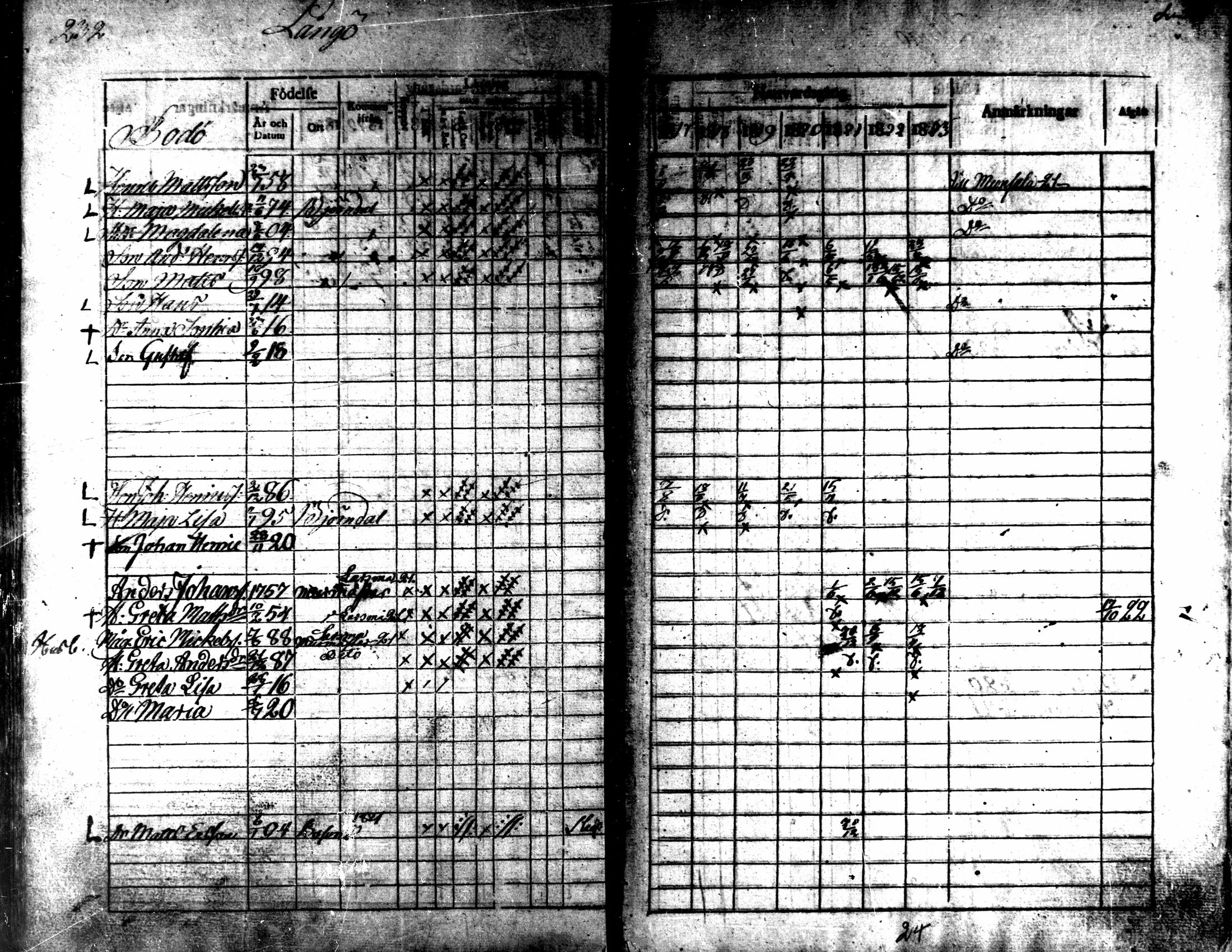 [ ../kirjat/Kirkonkirjat/kaarlela/rippikirja_1817-1823_mko97-104/kuvat/231.jpg ]