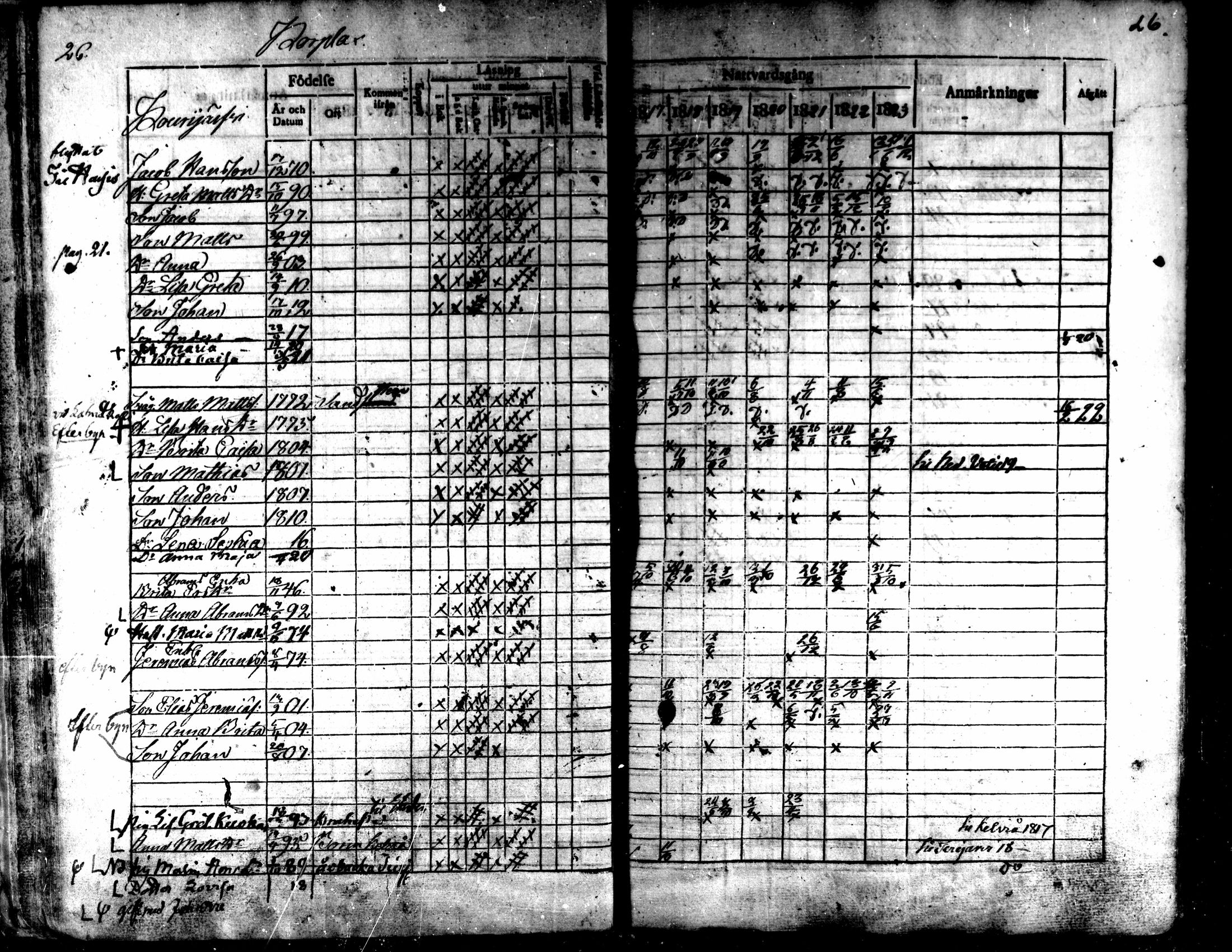 [ ../kirjat/Kirkonkirjat/kaarlela/rippikirja_1817-1823_mko97-104/kuvat/27.jpg ]