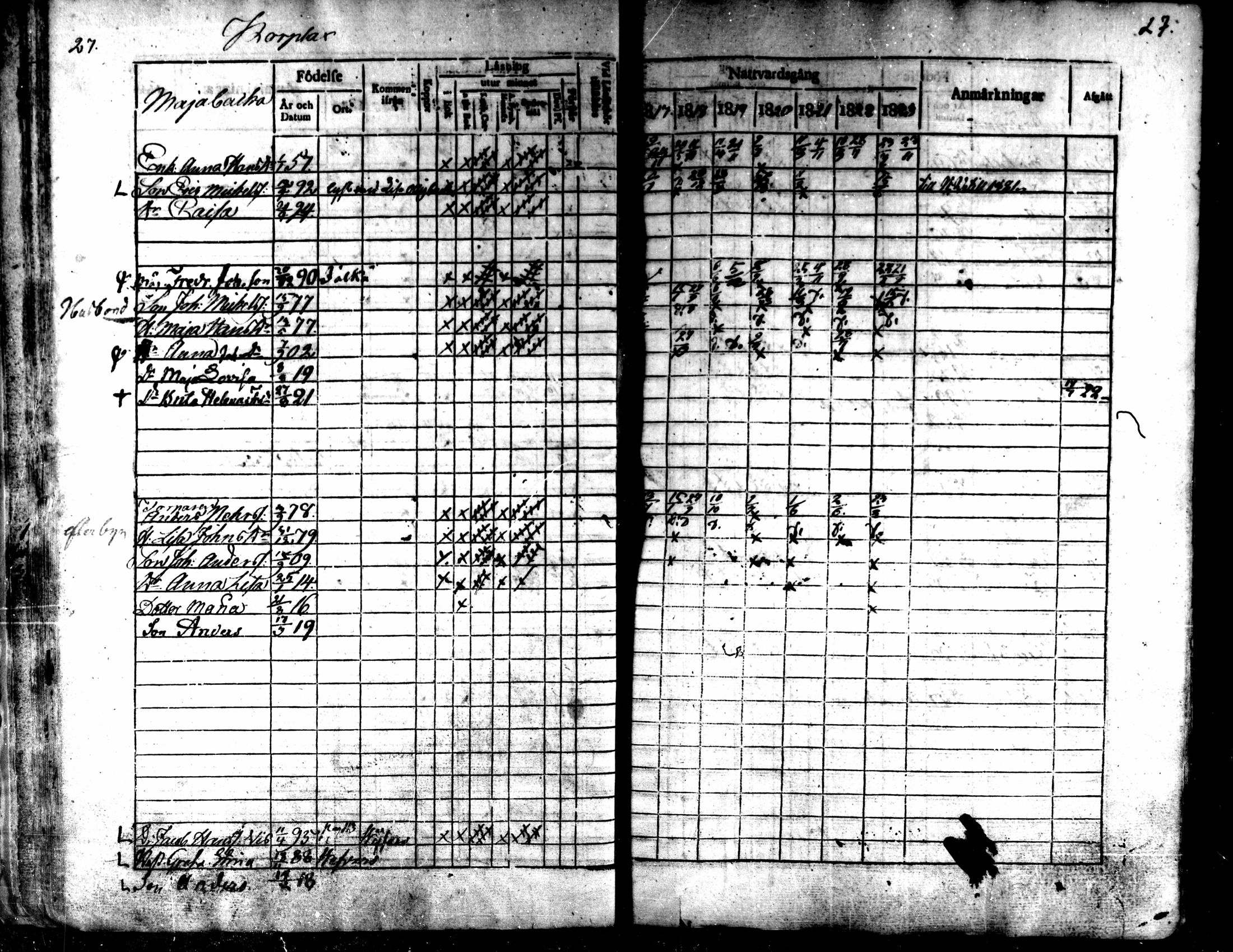 [ ../kirjat/Kirkonkirjat/kaarlela/rippikirja_1817-1823_mko97-104/kuvat/28.jpg ]
