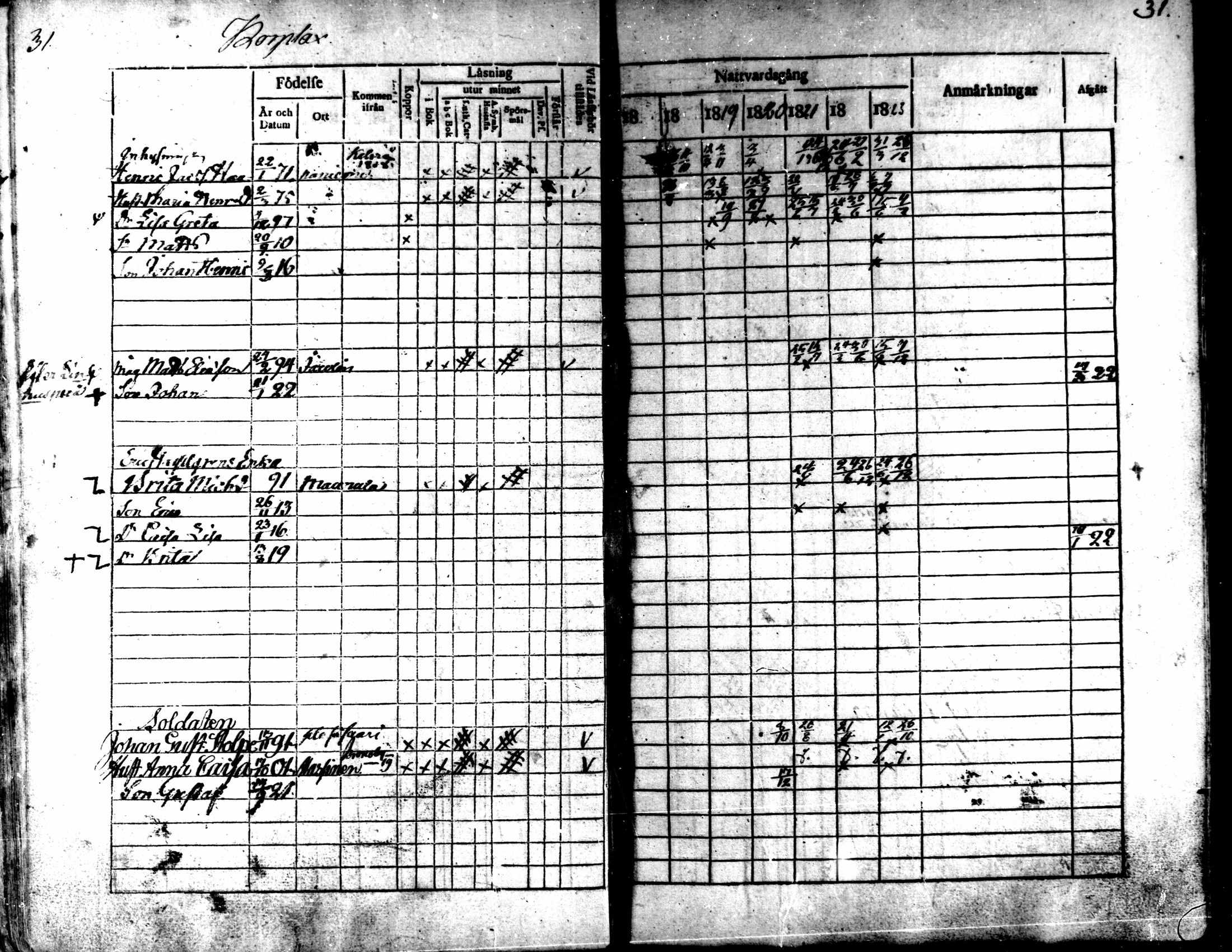 [ ../kirjat/Kirkonkirjat/kaarlela/rippikirja_1817-1823_mko97-104/kuvat/32.jpg ]