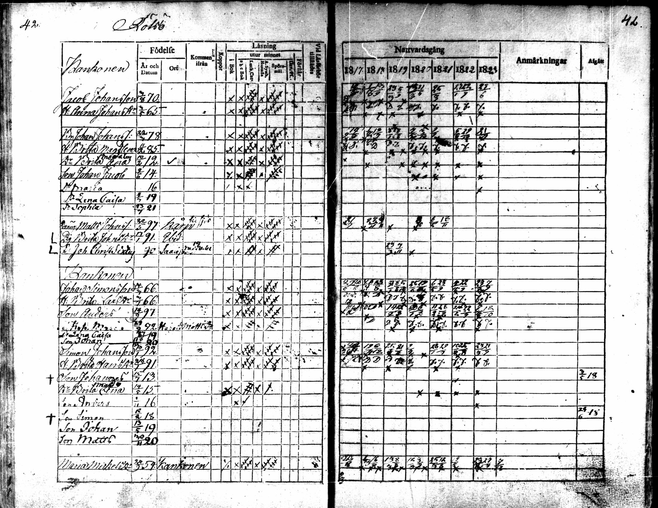 [ ../kirjat/Kirkonkirjat/kaarlela/rippikirja_1817-1823_mko97-104/kuvat/43.jpg ]