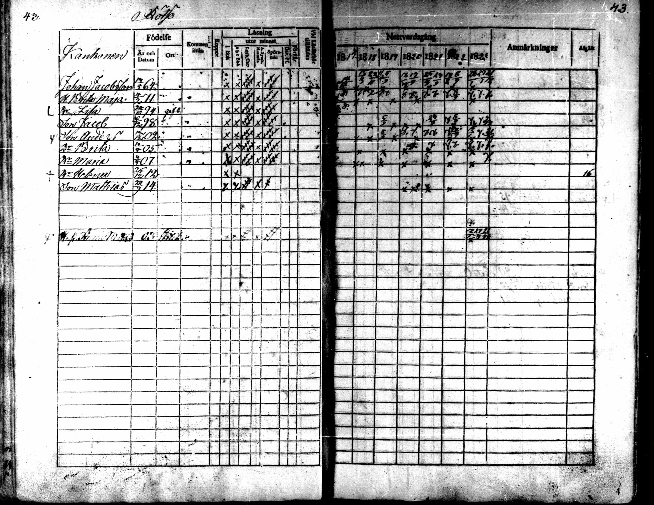 [ ../kirjat/Kirkonkirjat/kaarlela/rippikirja_1817-1823_mko97-104/kuvat/44.jpg ]