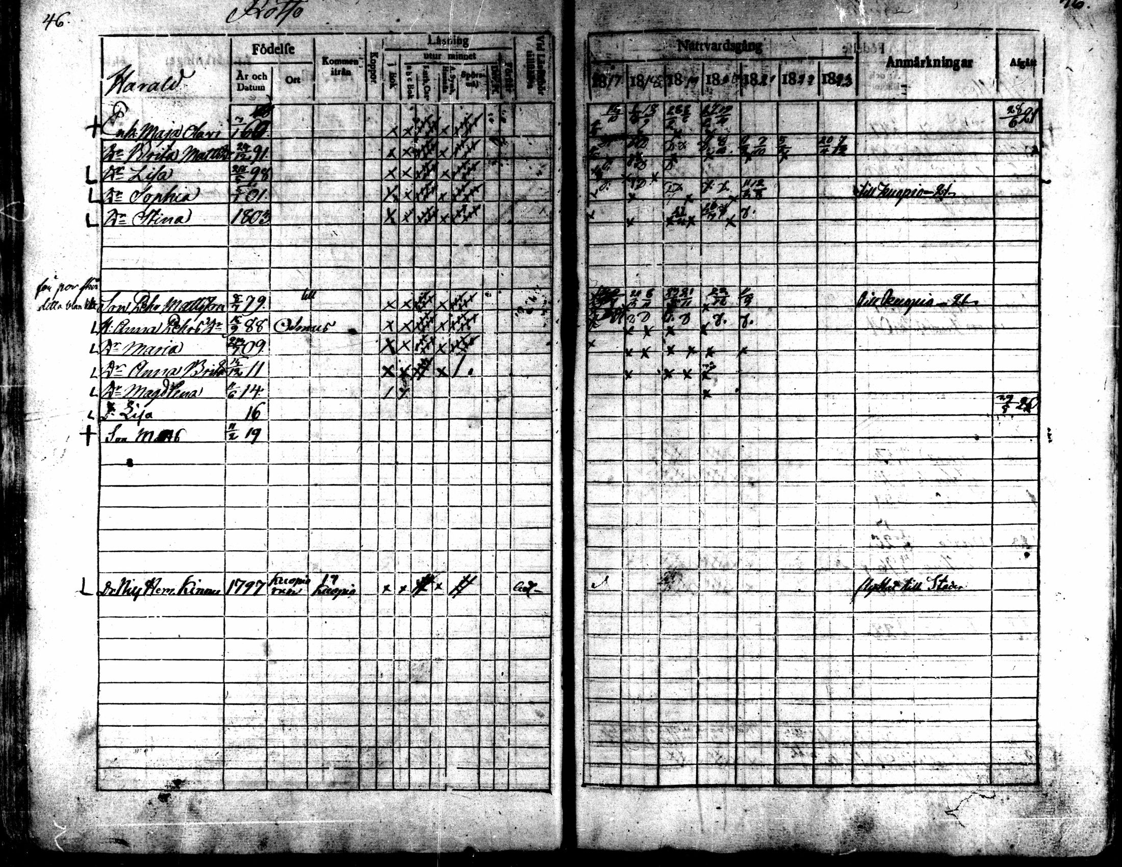 [ ../kirjat/Kirkonkirjat/kaarlela/rippikirja_1817-1823_mko97-104/kuvat/47.jpg ]