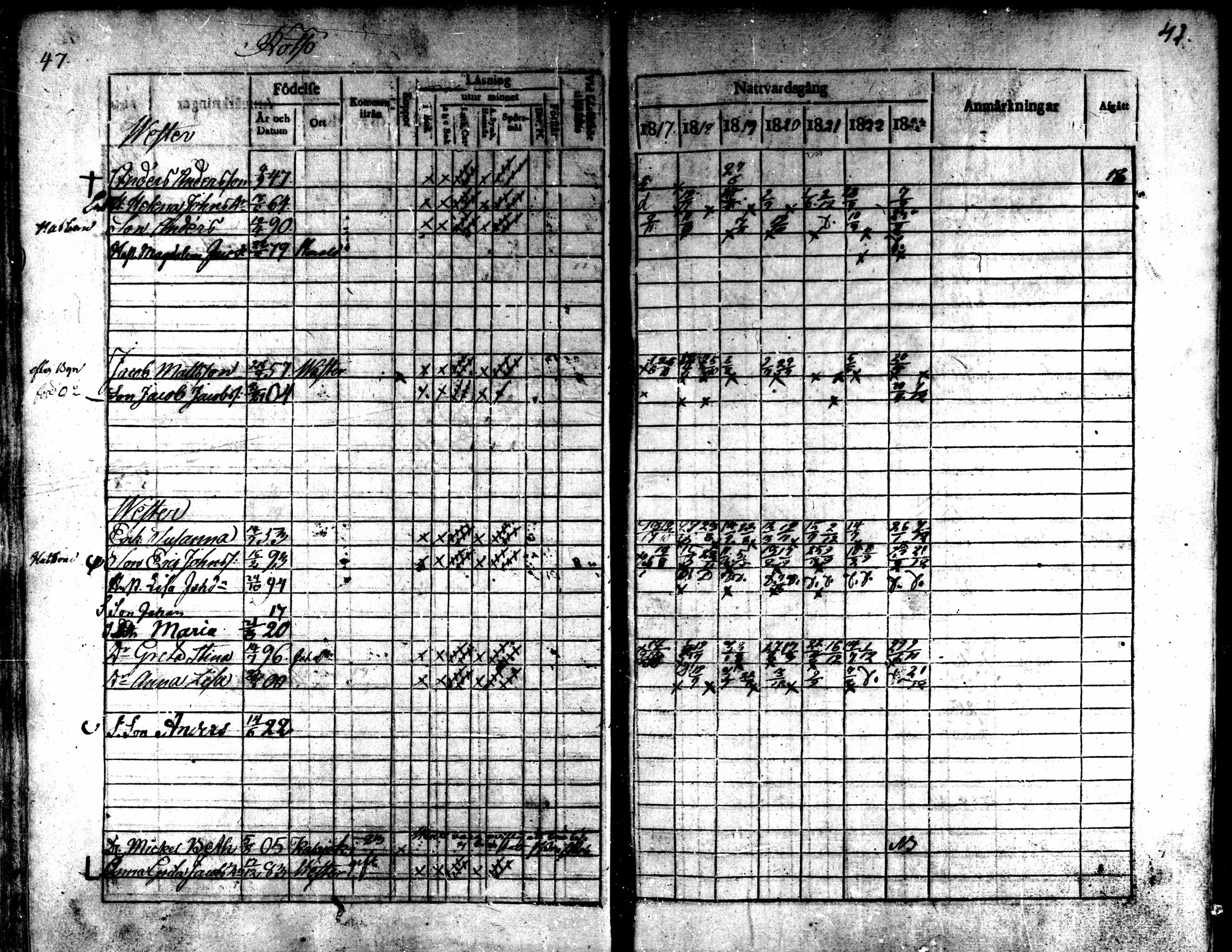 [ ../kirjat/Kirkonkirjat/kaarlela/rippikirja_1817-1823_mko97-104/kuvat/48.jpg ]