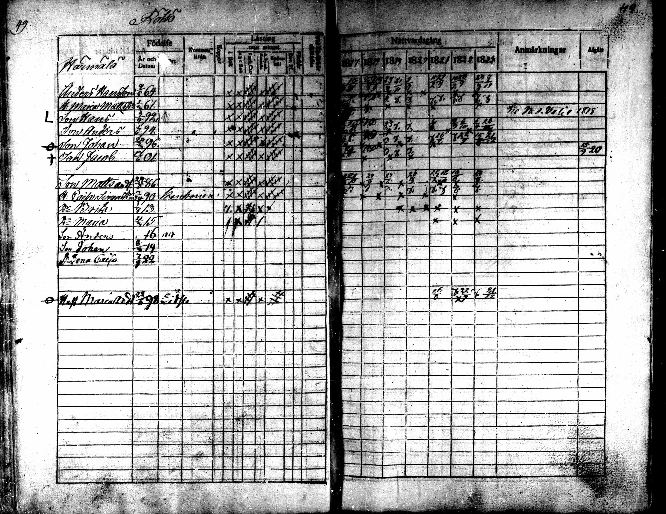 [ ../kirjat/Kirkonkirjat/kaarlela/rippikirja_1817-1823_mko97-104/kuvat/50.jpg ]