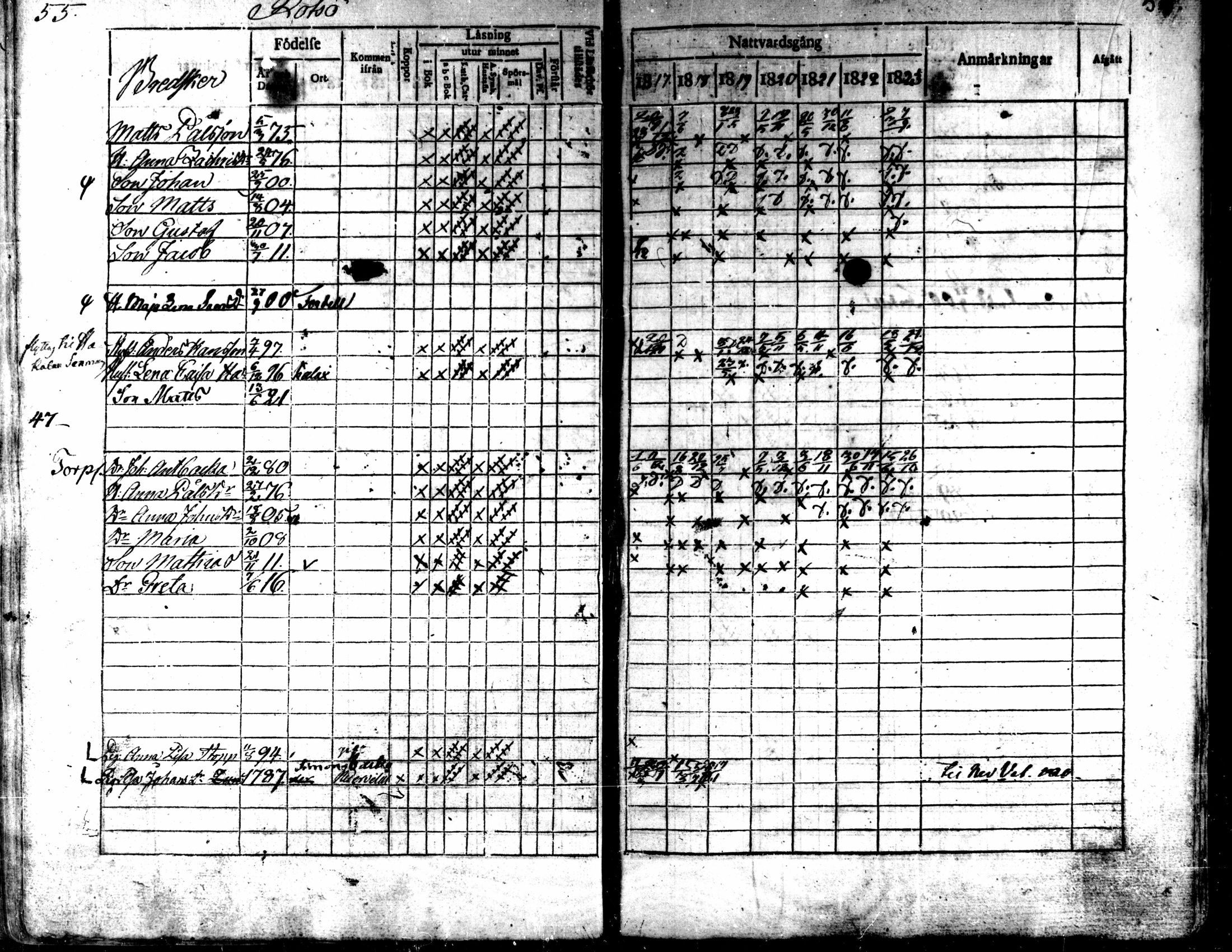 [ ../kirjat/Kirkonkirjat/kaarlela/rippikirja_1817-1823_mko97-104/kuvat/56.jpg ]