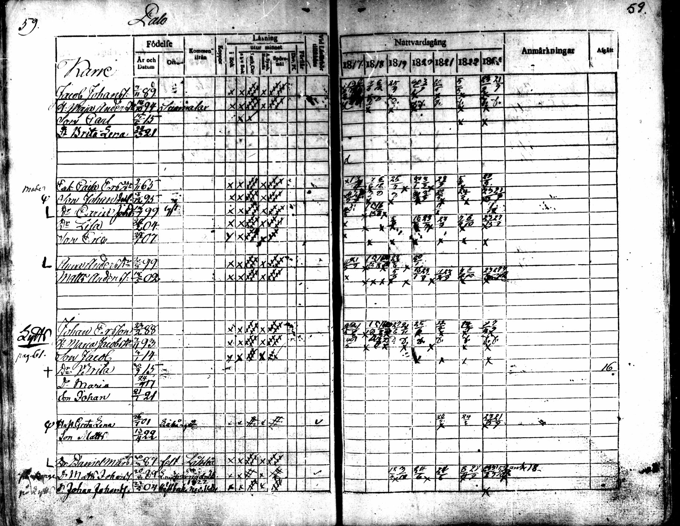 [ ../kirjat/Kirkonkirjat/kaarlela/rippikirja_1817-1823_mko97-104/kuvat/60.jpg ]