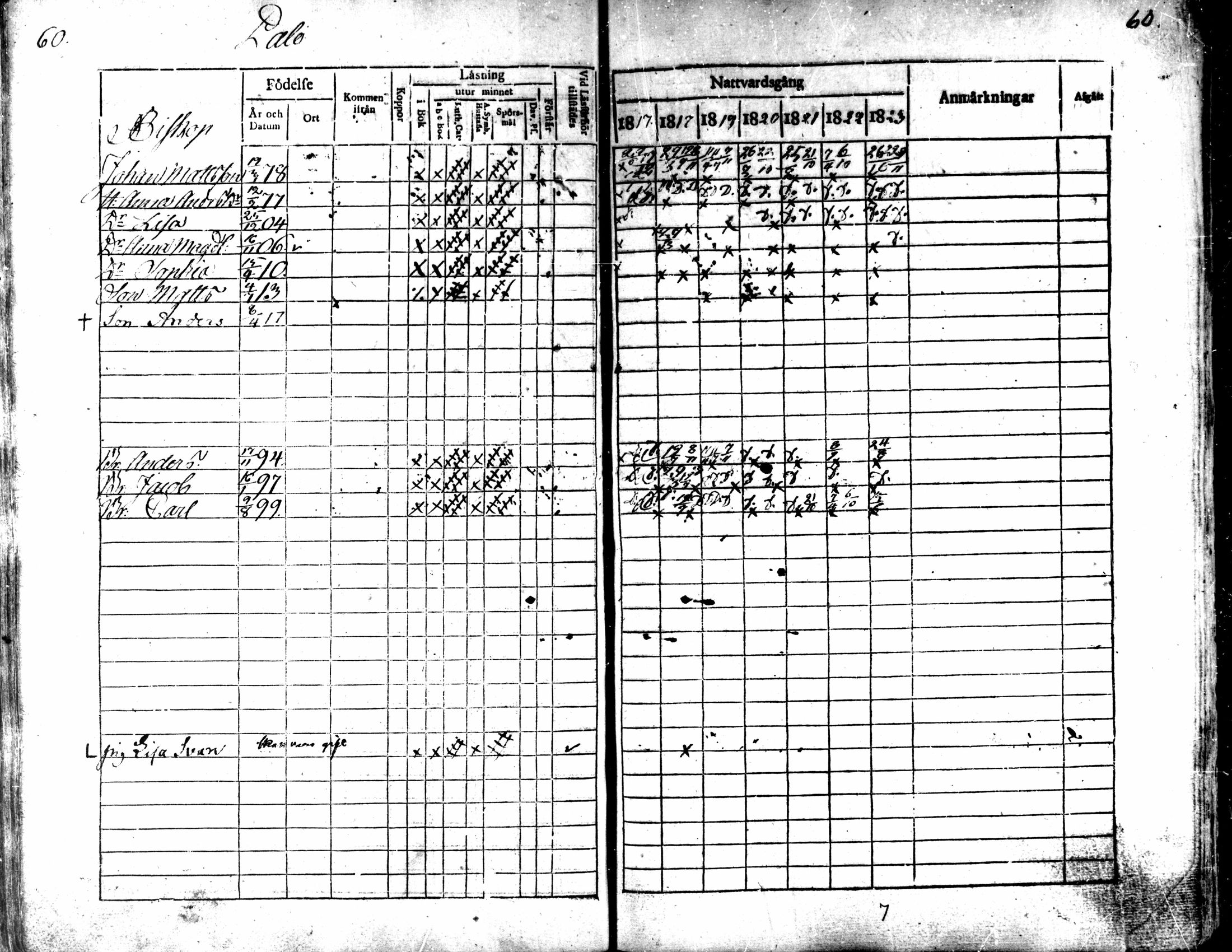 [ ../kirjat/Kirkonkirjat/kaarlela/rippikirja_1817-1823_mko97-104/kuvat/61.jpg ]