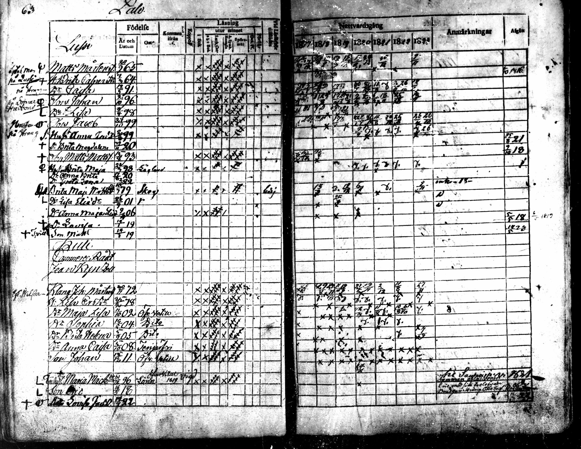 [ ../kirjat/Kirkonkirjat/kaarlela/rippikirja_1817-1823_mko97-104/kuvat/64.jpg ]