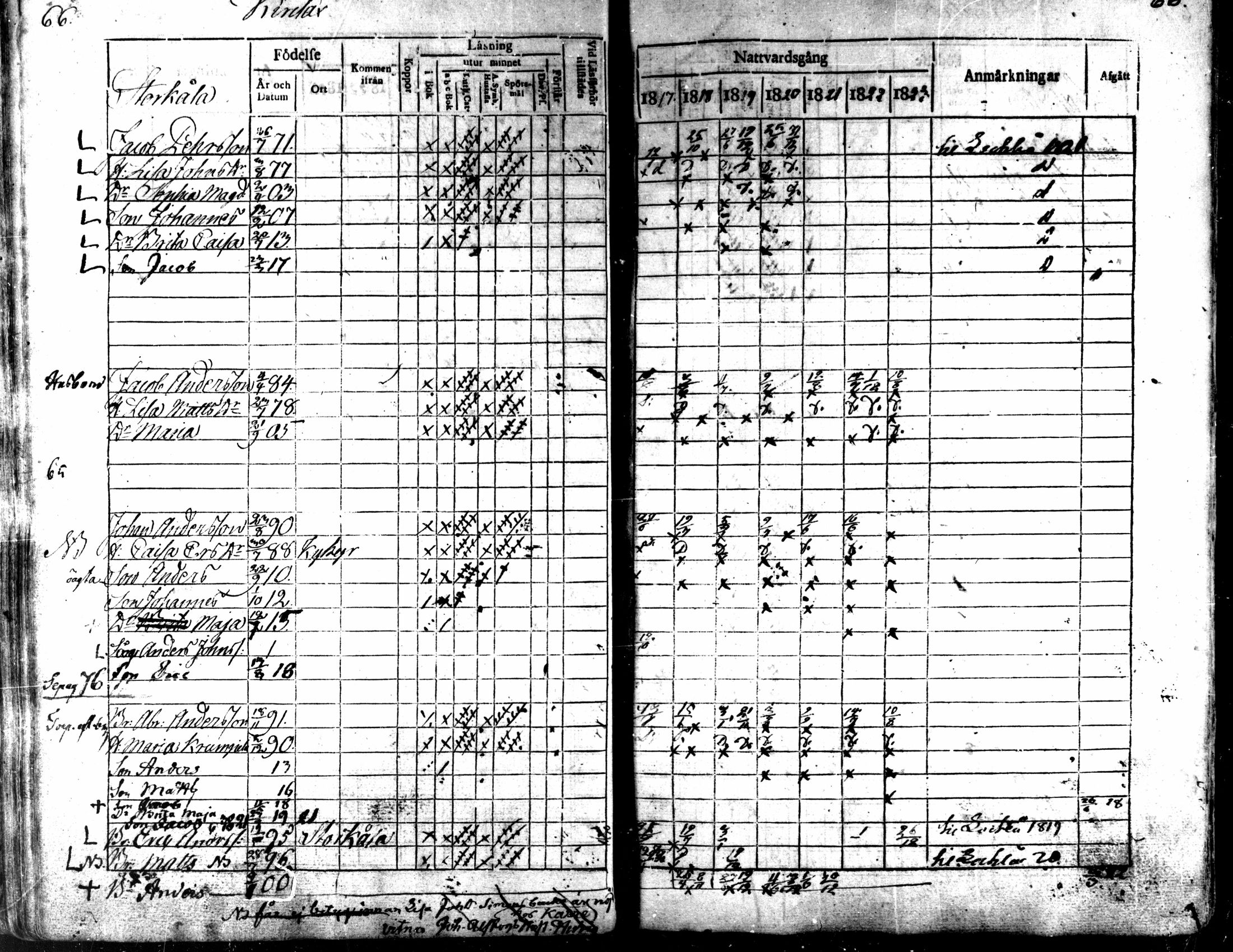 [ ../kirjat/Kirkonkirjat/kaarlela/rippikirja_1817-1823_mko97-104/kuvat/67.jpg ]
