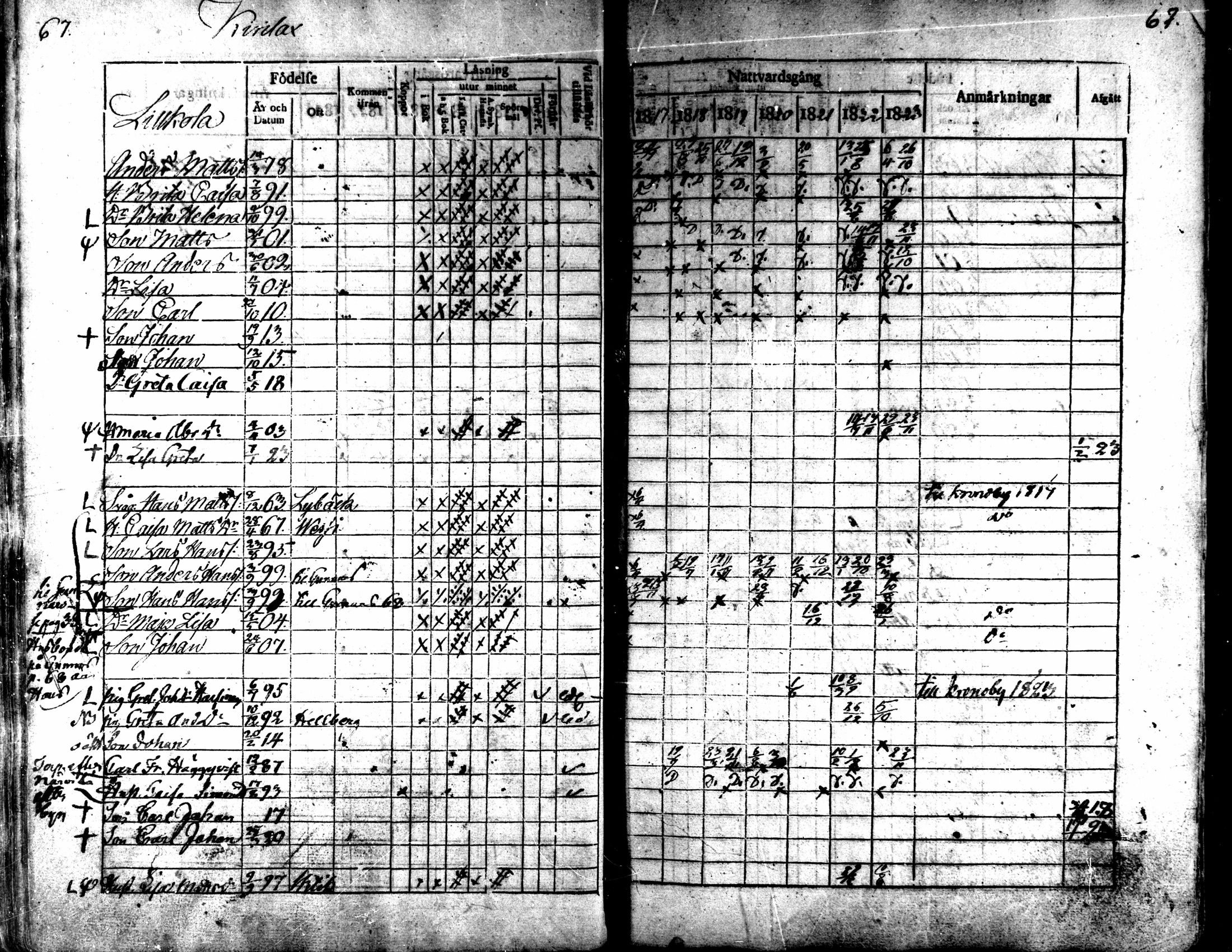 [ ../kirjat/Kirkonkirjat/kaarlela/rippikirja_1817-1823_mko97-104/kuvat/68.jpg ]