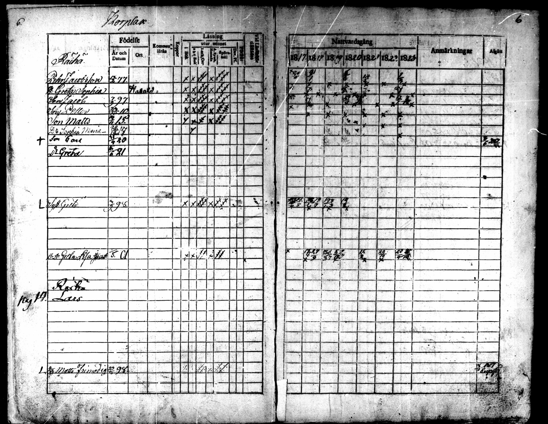 [ ../kirjat/Kirkonkirjat/kaarlela/rippikirja_1817-1823_mko97-104/kuvat/7.jpg ]