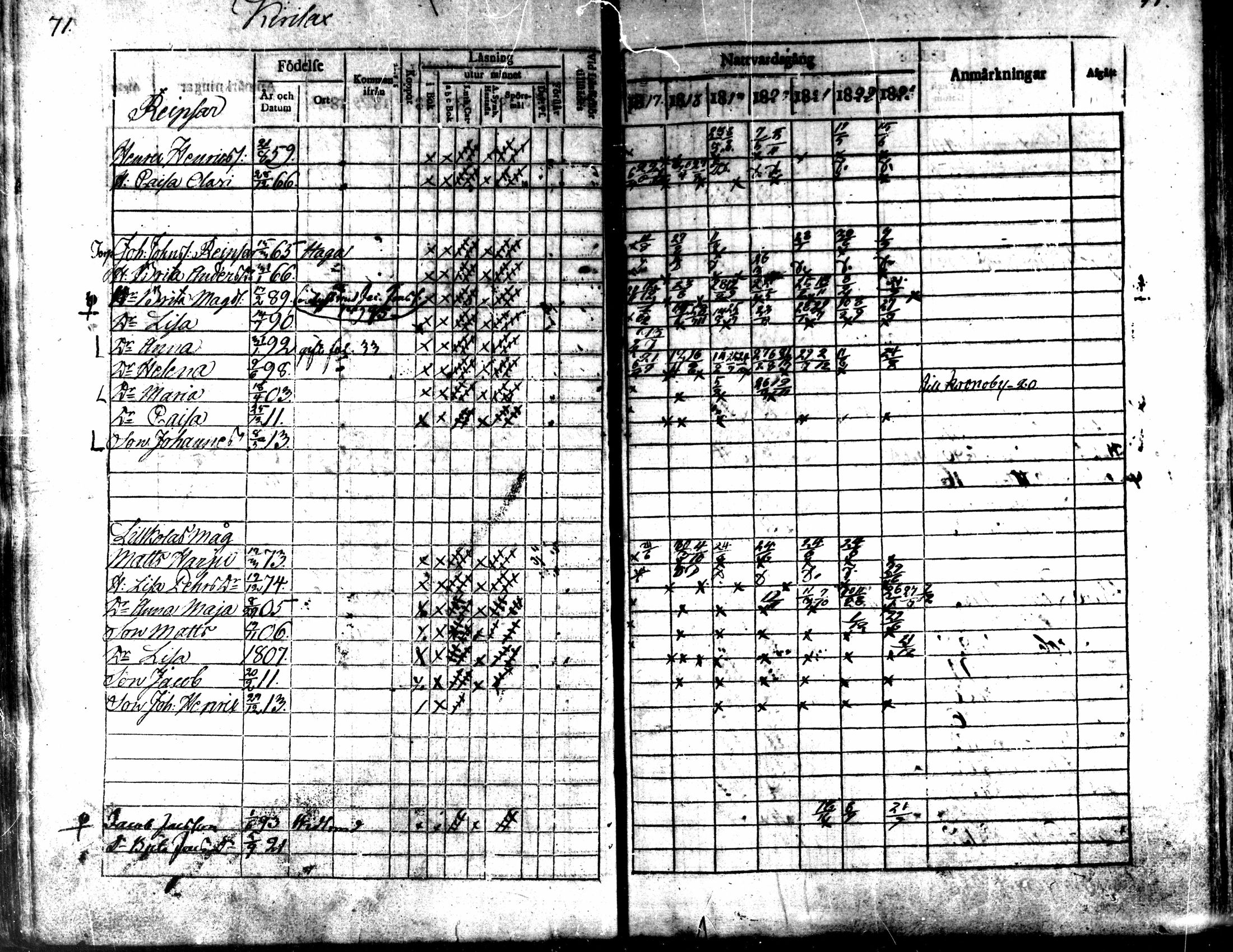 [ ../kirjat/Kirkonkirjat/kaarlela/rippikirja_1817-1823_mko97-104/kuvat/72.jpg ]
