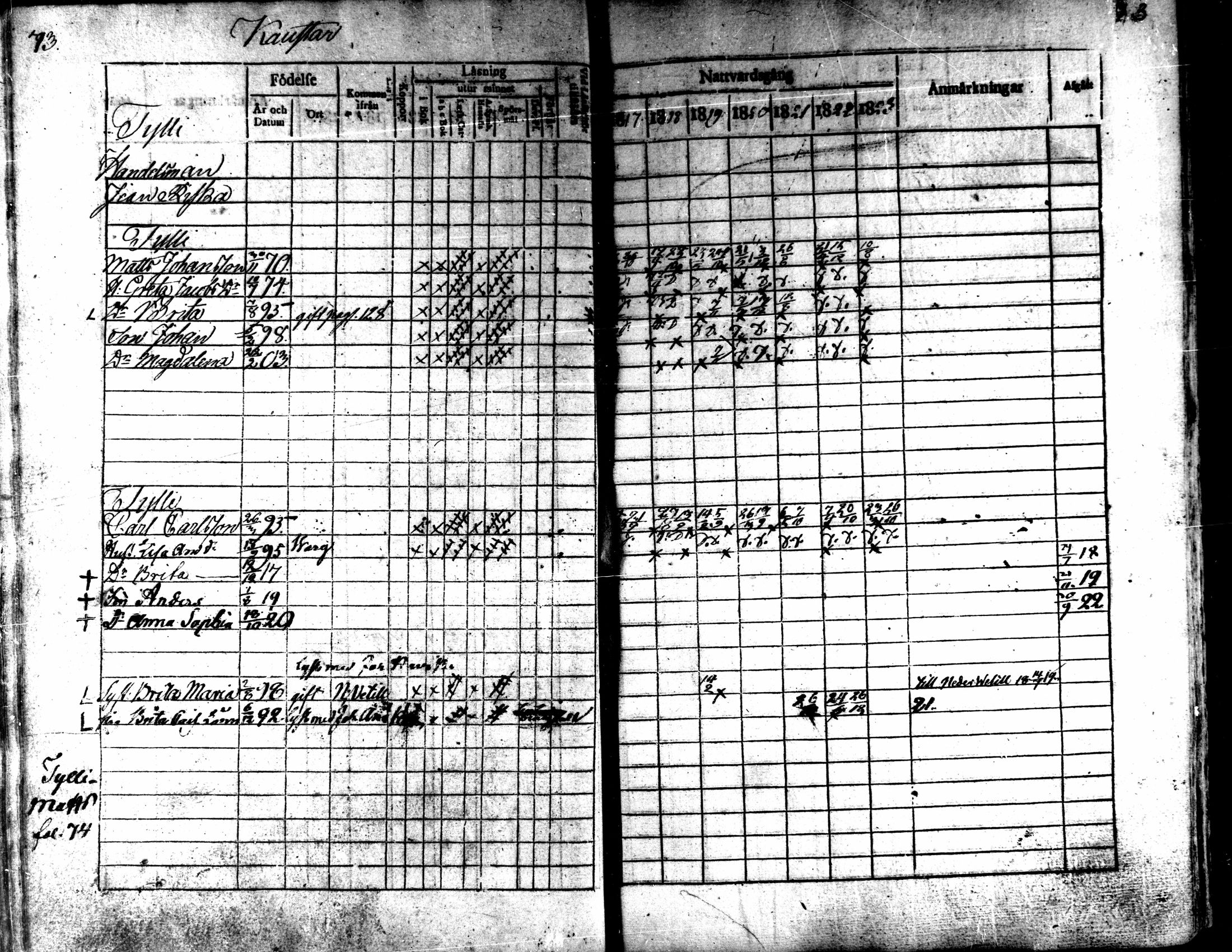 [ ../kirjat/Kirkonkirjat/kaarlela/rippikirja_1817-1823_mko97-104/kuvat/74.jpg ]