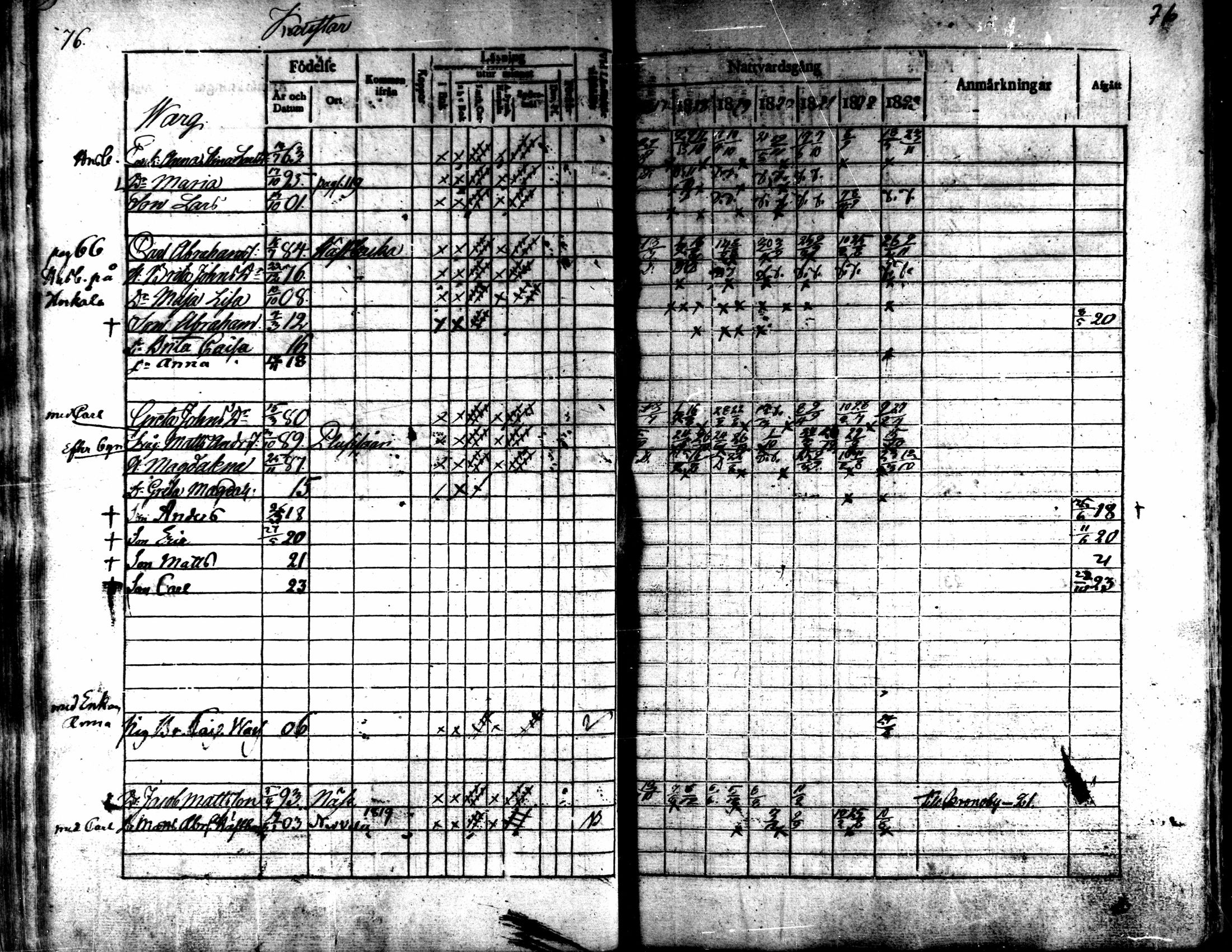 [ ../kirjat/Kirkonkirjat/kaarlela/rippikirja_1817-1823_mko97-104/kuvat/77.jpg ]