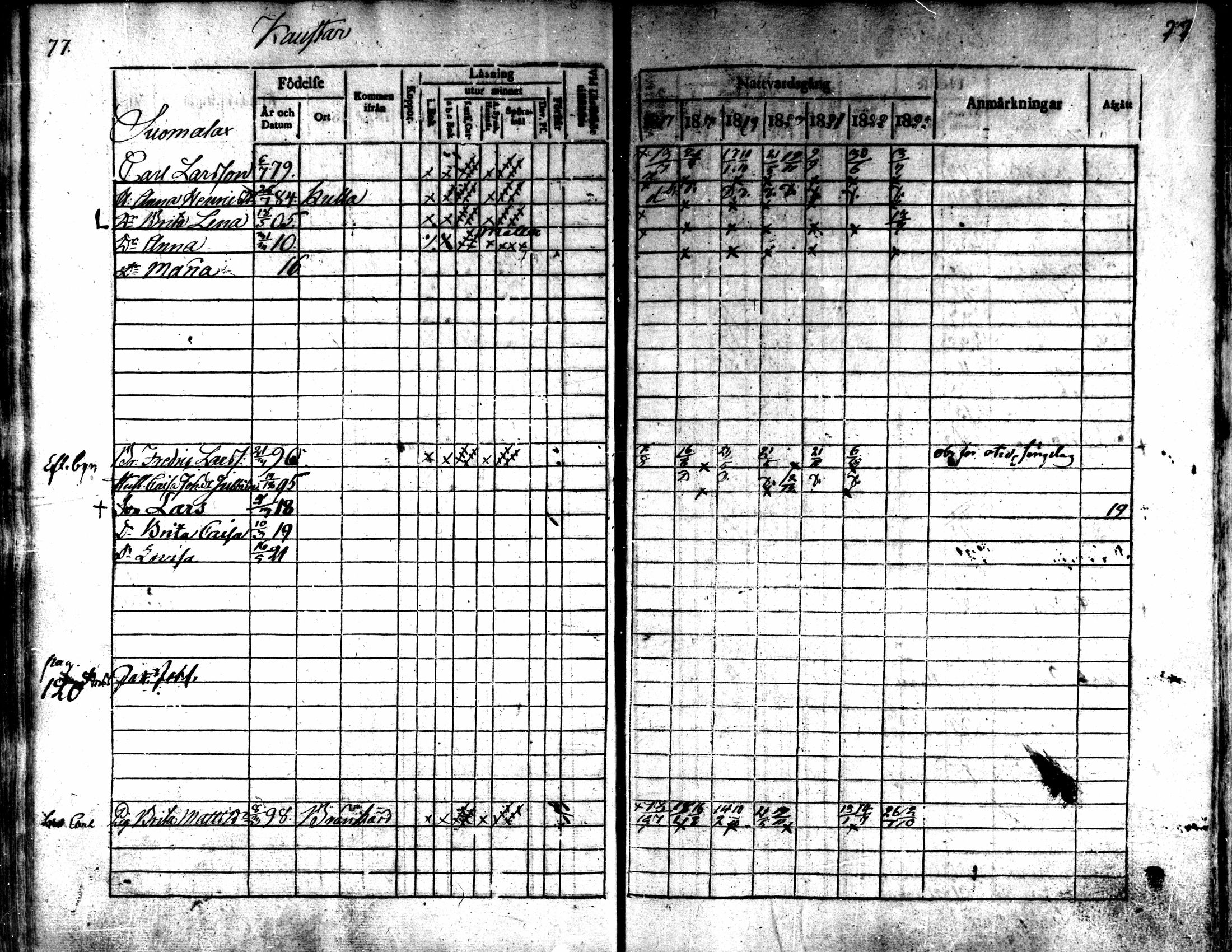 [ ../kirjat/Kirkonkirjat/kaarlela/rippikirja_1817-1823_mko97-104/kuvat/78.jpg ]