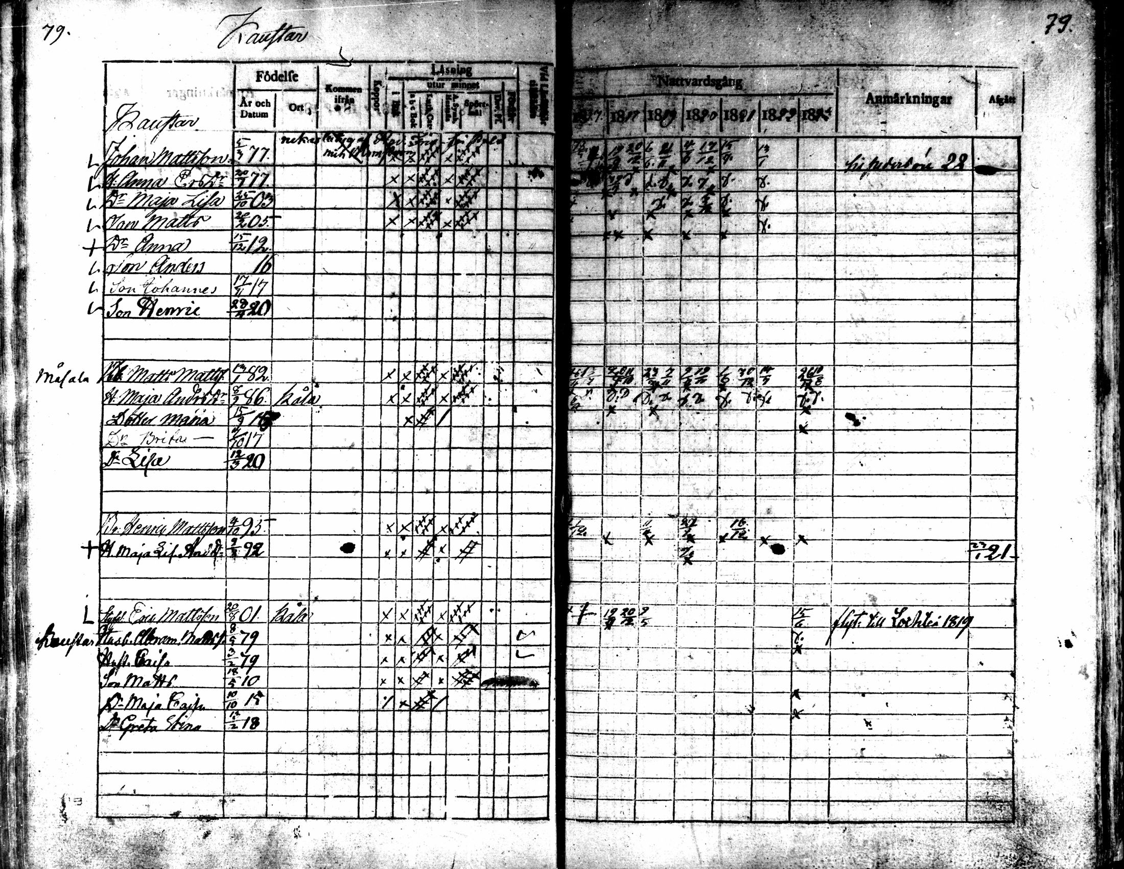 [ ../kirjat/Kirkonkirjat/kaarlela/rippikirja_1817-1823_mko97-104/kuvat/80.jpg ]