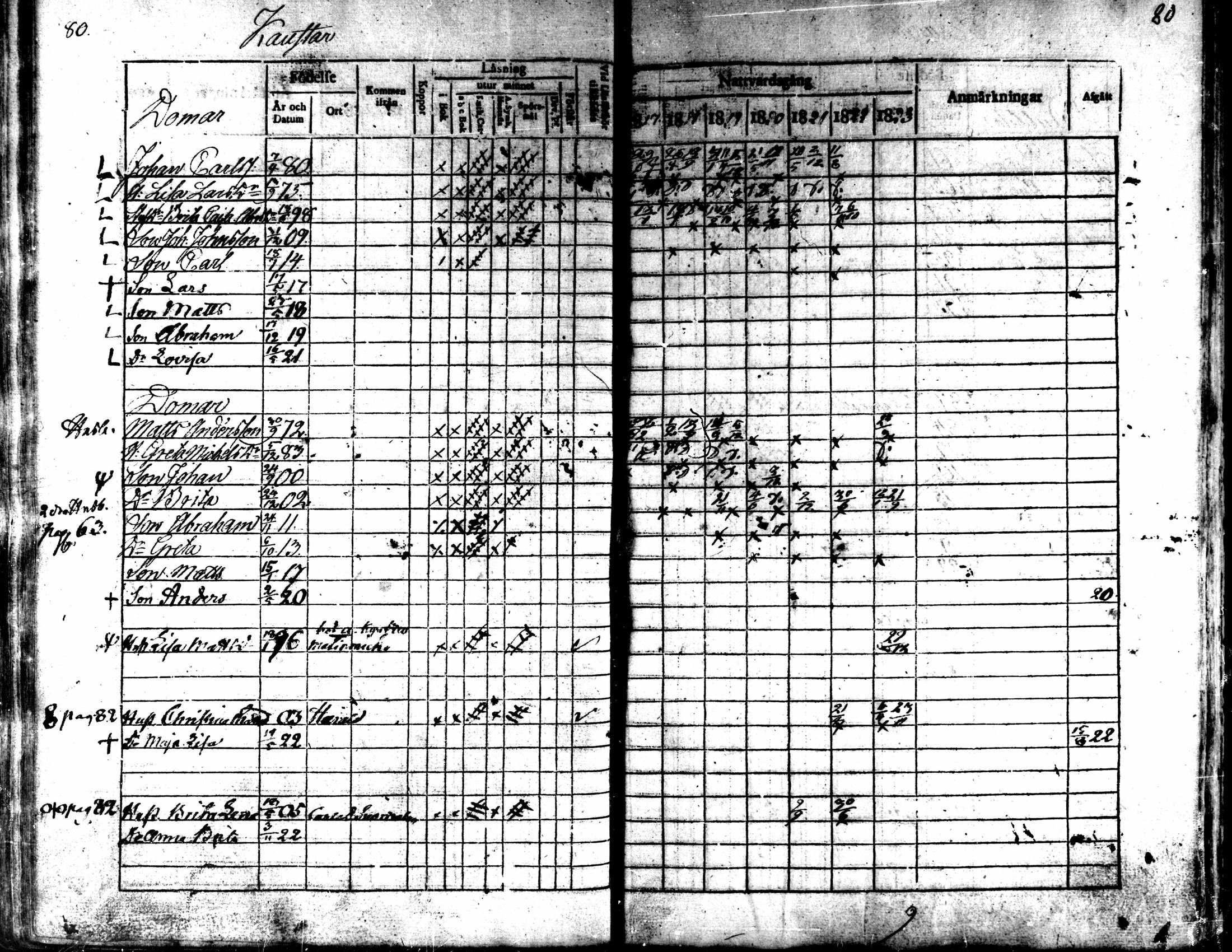 [ ../kirjat/Kirkonkirjat/kaarlela/rippikirja_1817-1823_mko97-104/kuvat/81.jpg ]