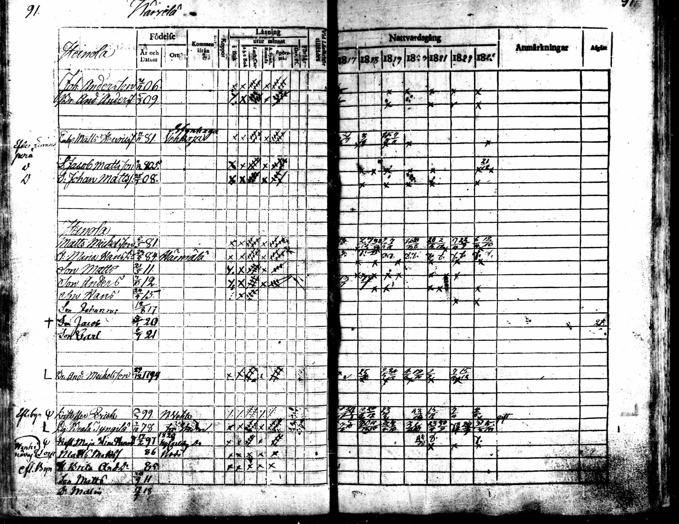 [ ../kirjat/Kirkonkirjat/kaarlela/rippikirja_1817-1823_mko97-104/kuvat/92.jpg ]