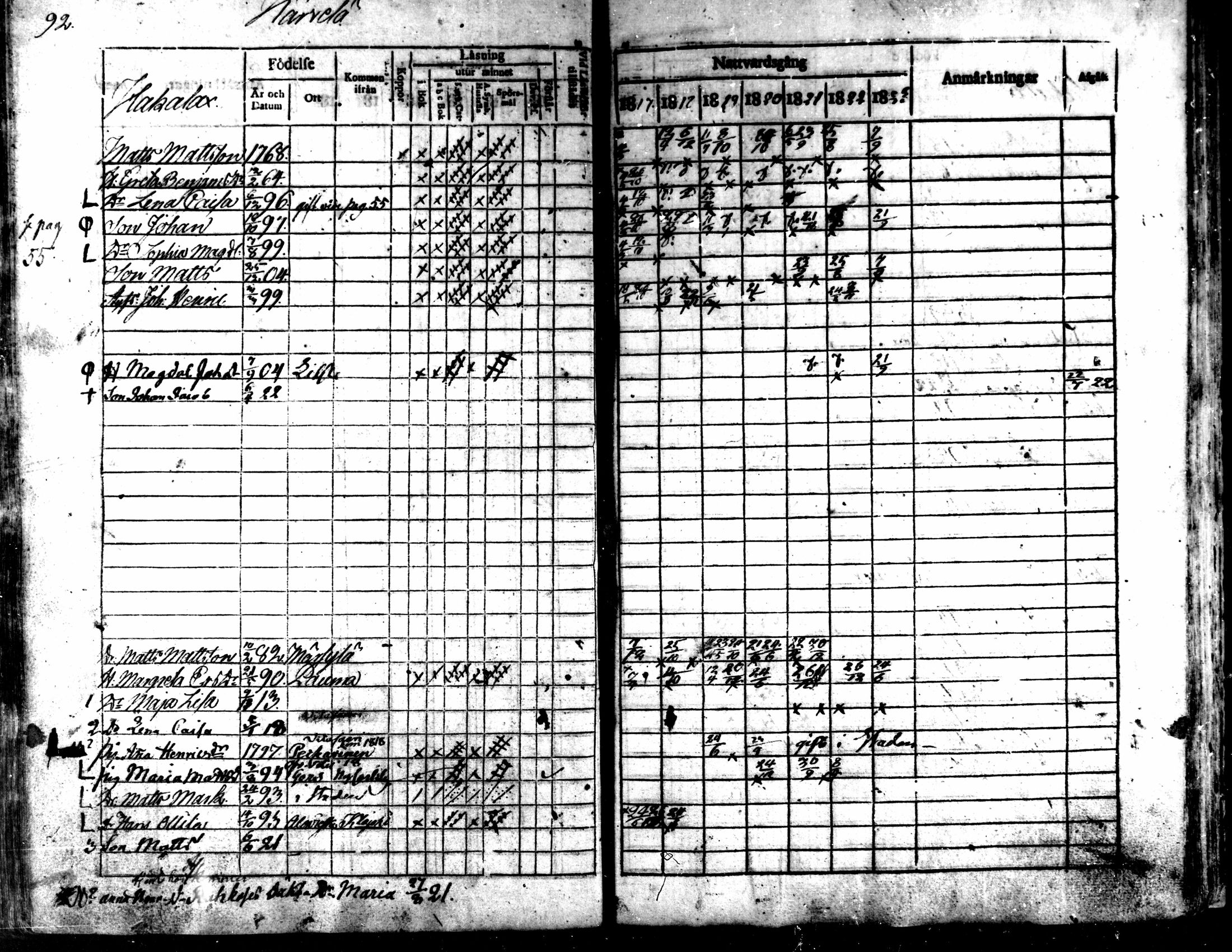 [ ../kirjat/Kirkonkirjat/kaarlela/rippikirja_1817-1823_mko97-104/kuvat/93.jpg ]