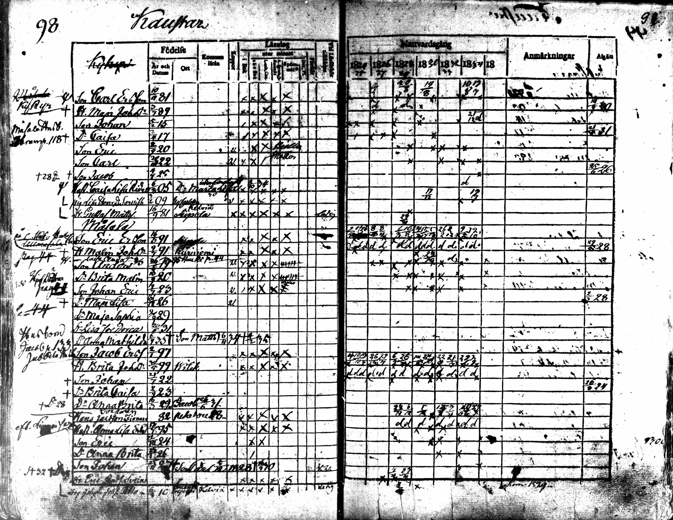 [ ../kirjat/Kirkonkirjat/kaarlela/rippikirja_1824-1835_mko105-113/kuvat/100.jpg ]