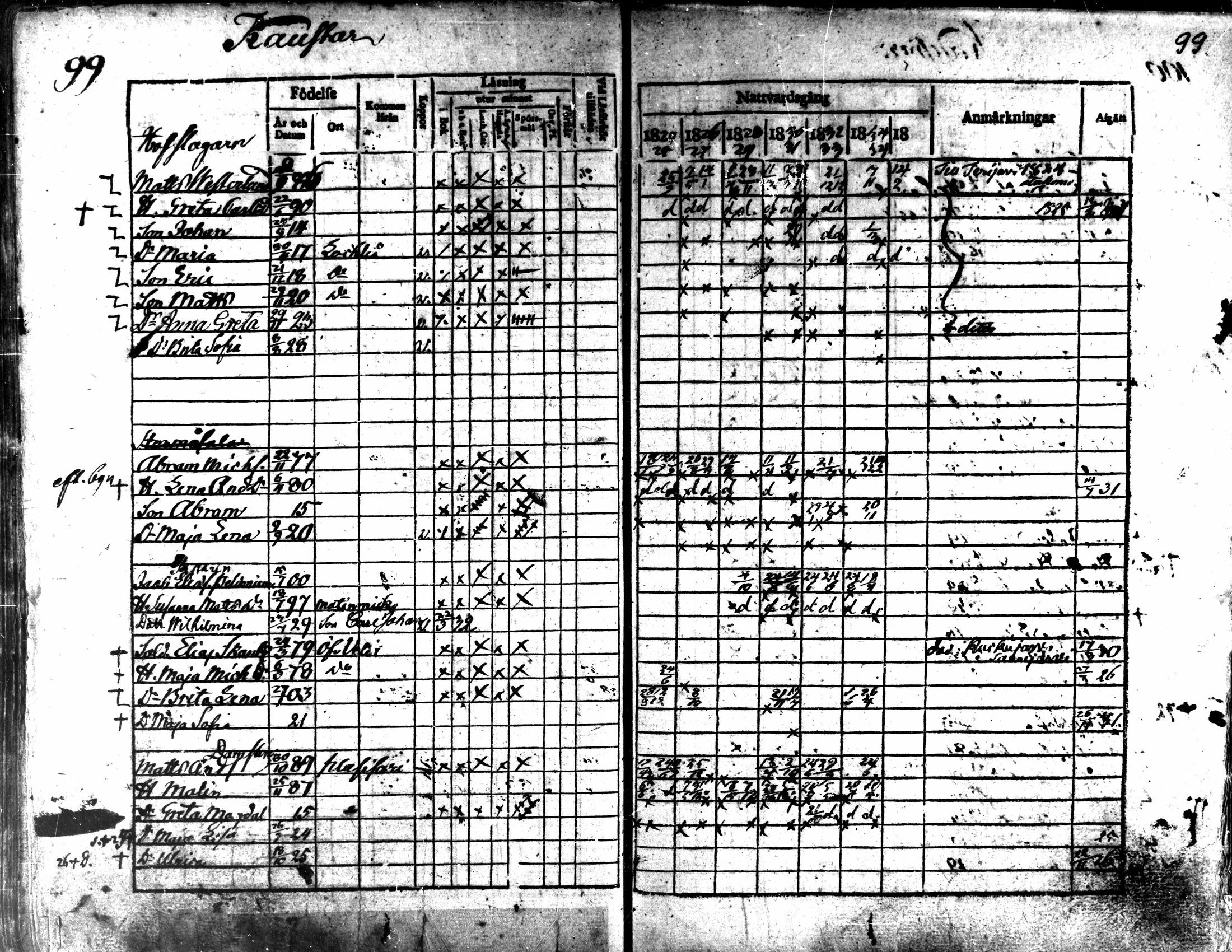 [ ../kirjat/Kirkonkirjat/kaarlela/rippikirja_1824-1835_mko105-113/kuvat/101.jpg ]