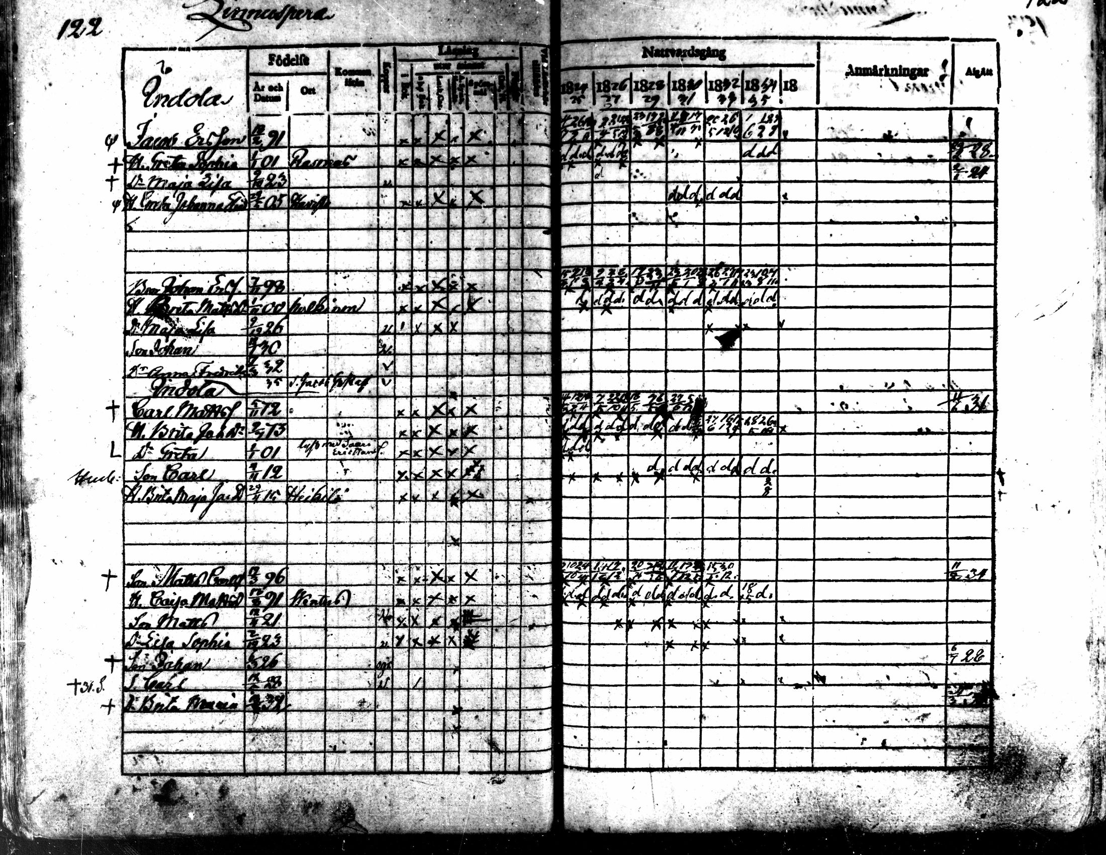 [ ../kirjat/Kirkonkirjat/kaarlela/rippikirja_1824-1835_mko105-113/kuvat/124.jpg ]