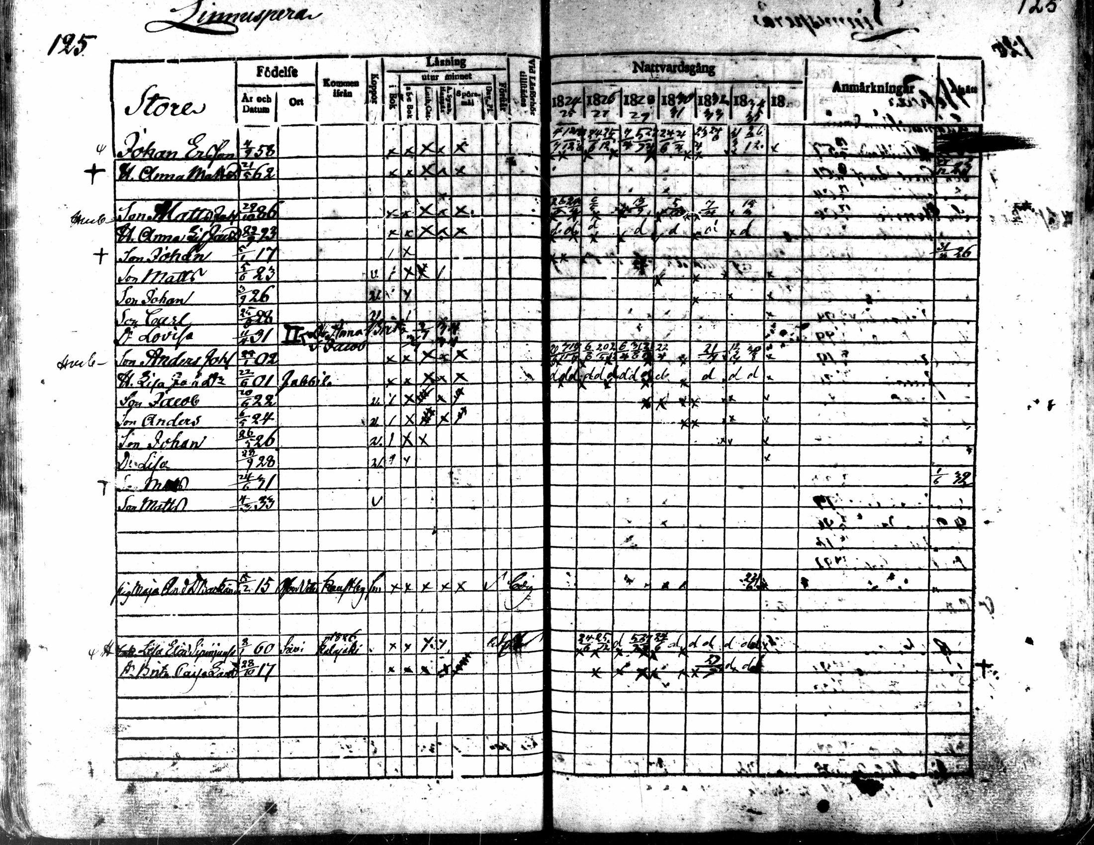 [ ../kirjat/Kirkonkirjat/kaarlela/rippikirja_1824-1835_mko105-113/kuvat/127.jpg ]