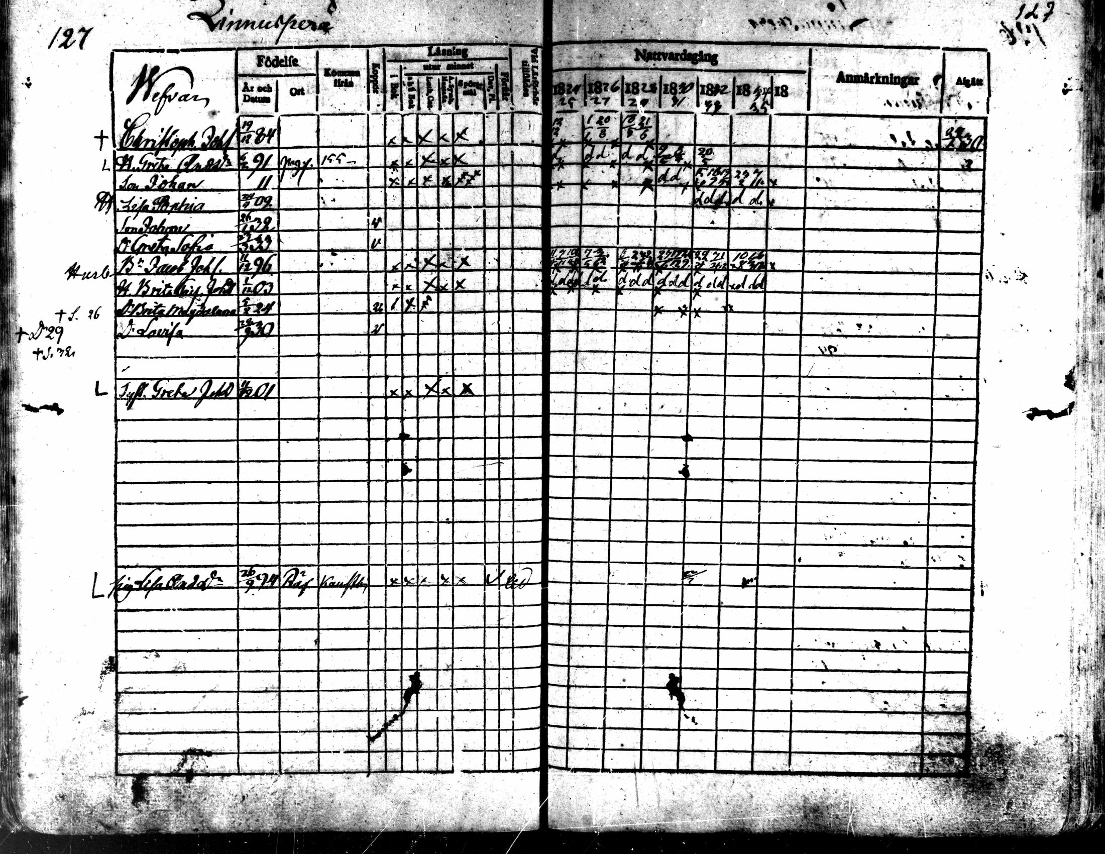 [ ../kirjat/Kirkonkirjat/kaarlela/rippikirja_1824-1835_mko105-113/kuvat/129.jpg ]