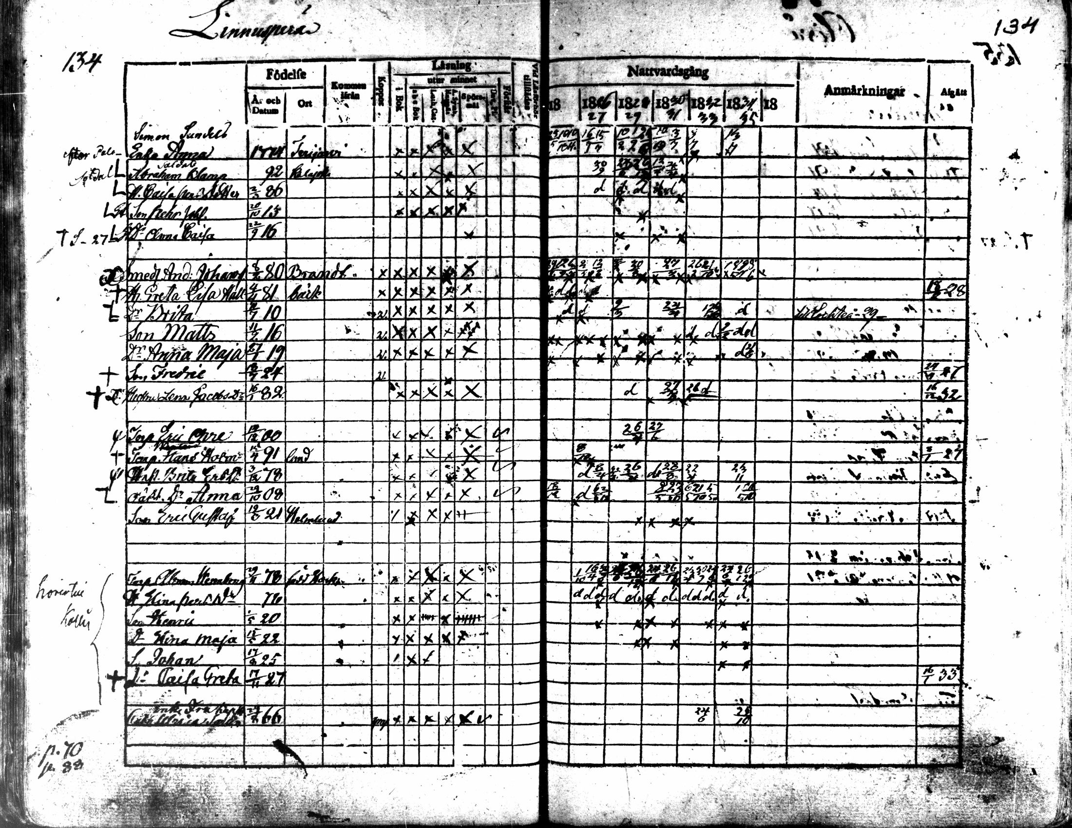 [ ../kirjat/Kirkonkirjat/kaarlela/rippikirja_1824-1835_mko105-113/kuvat/136.jpg ]
