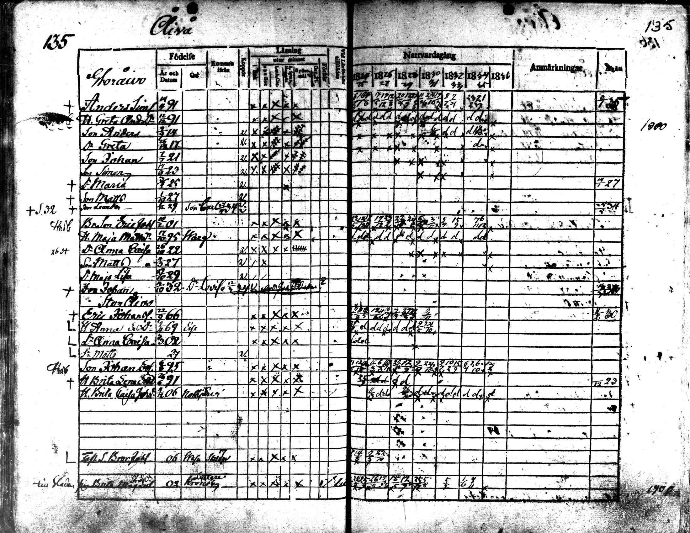 [ ../kirjat/Kirkonkirjat/kaarlela/rippikirja_1824-1835_mko105-113/kuvat/137.jpg ]