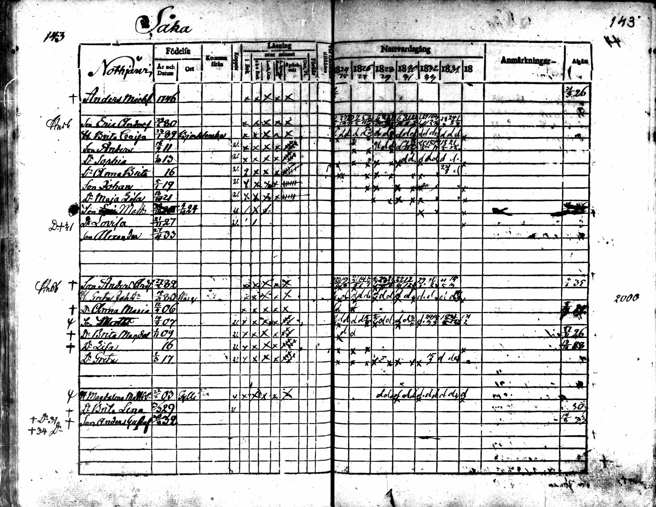 [ ../kirjat/Kirkonkirjat/kaarlela/rippikirja_1824-1835_mko105-113/kuvat/145.jpg ]