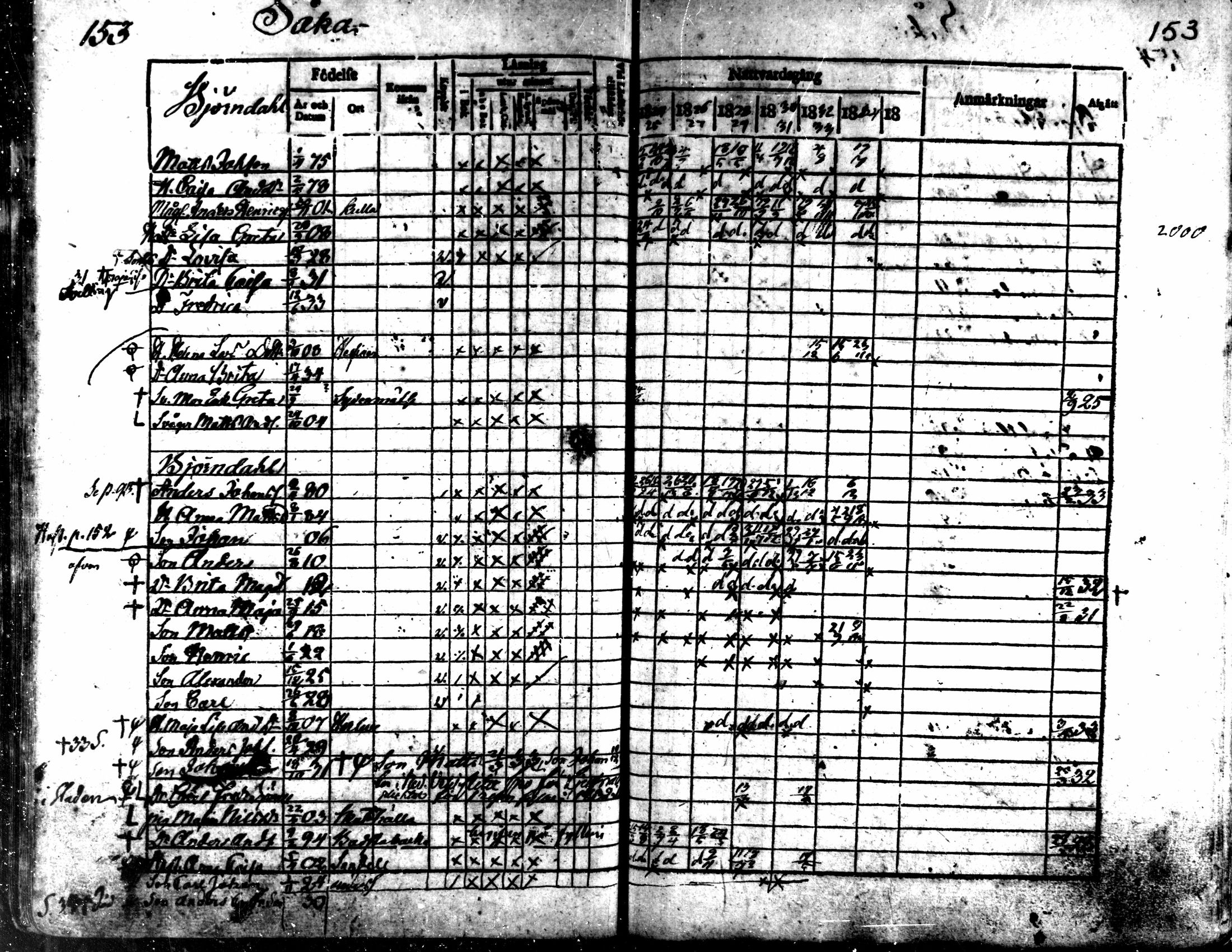 [ ../kirjat/Kirkonkirjat/kaarlela/rippikirja_1824-1835_mko105-113/kuvat/155.jpg ]